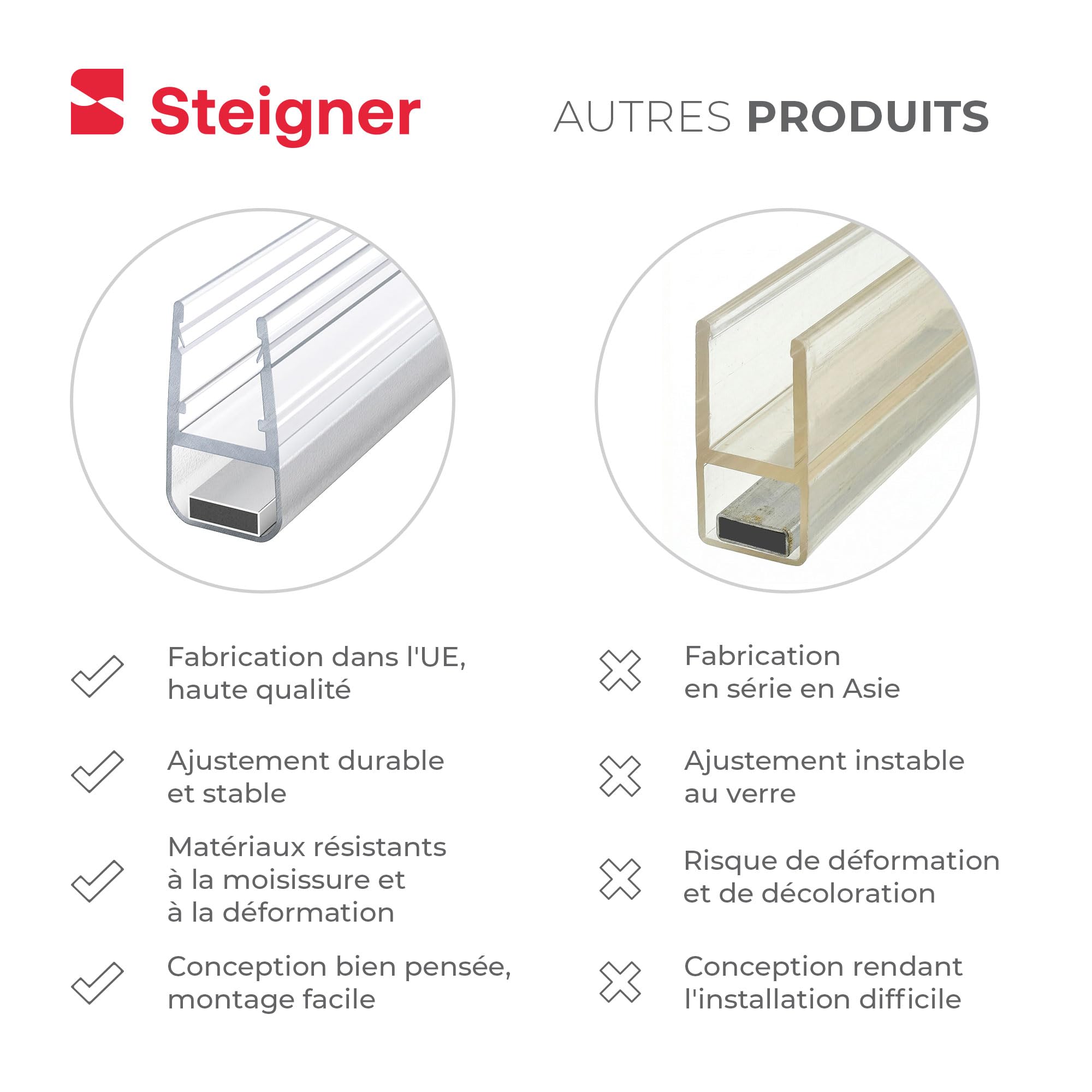 STEIGNER Joint magnetique douche UKM01 181 cm (1 pc.) - Joint porte de douche d’angle, pentagonale, arrondie, en niche ou quart de cercle avec porte 3,5-5 mm - Étanchéité, Protection contre les fuites