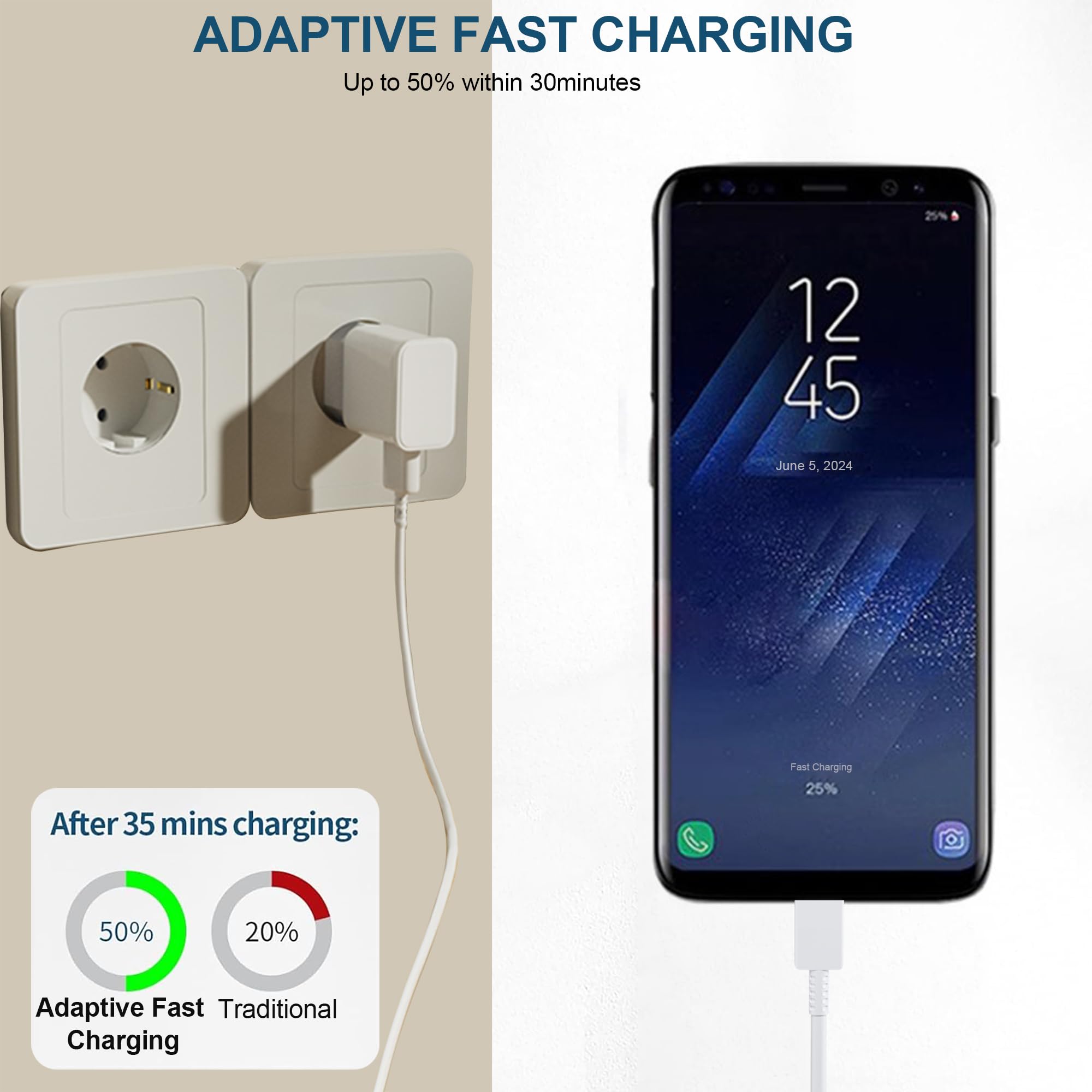 Caricatore Rapido con 2M Cavo Tipo C Compatibile con Samsung Galaxy S21 S20 S10 S9 S8 A03s A04s A05s A13 A14 A15 A20 A25 A33 A34 A35 A40 A52 A53 A54 A55 M54 M34 M33 M14, Caricabatterie Veloce