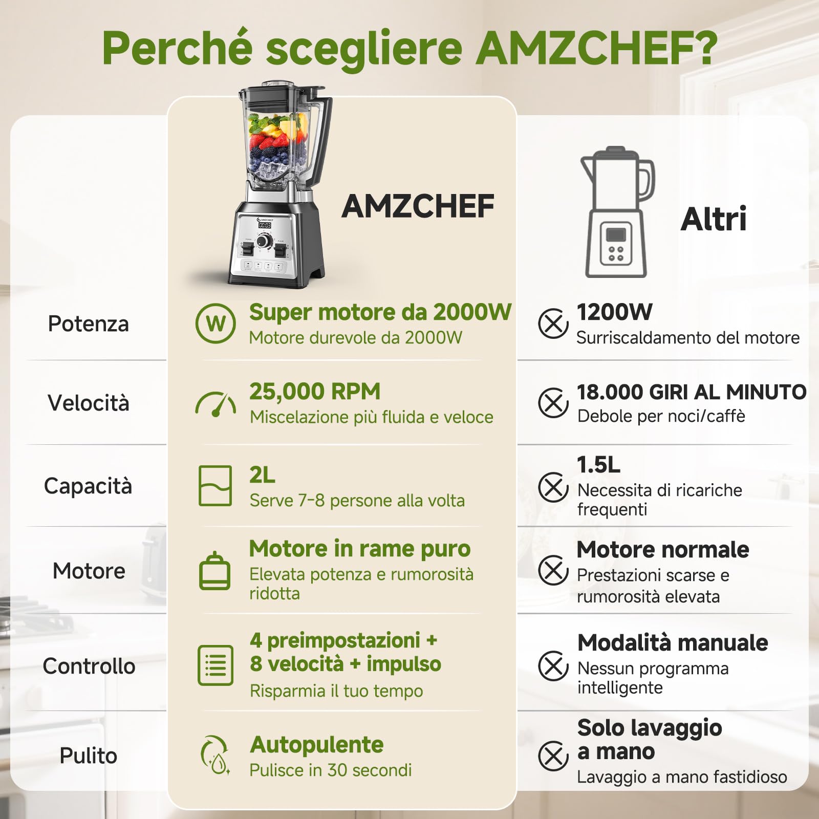 AMZCHEF Frullatore da 2000 Watt, 2 litri, frullatore potente con 8 velocità regolabili e 4 programmi preliminari per ghiaccio tritato, frullati, frullatore per carne, senza BPA