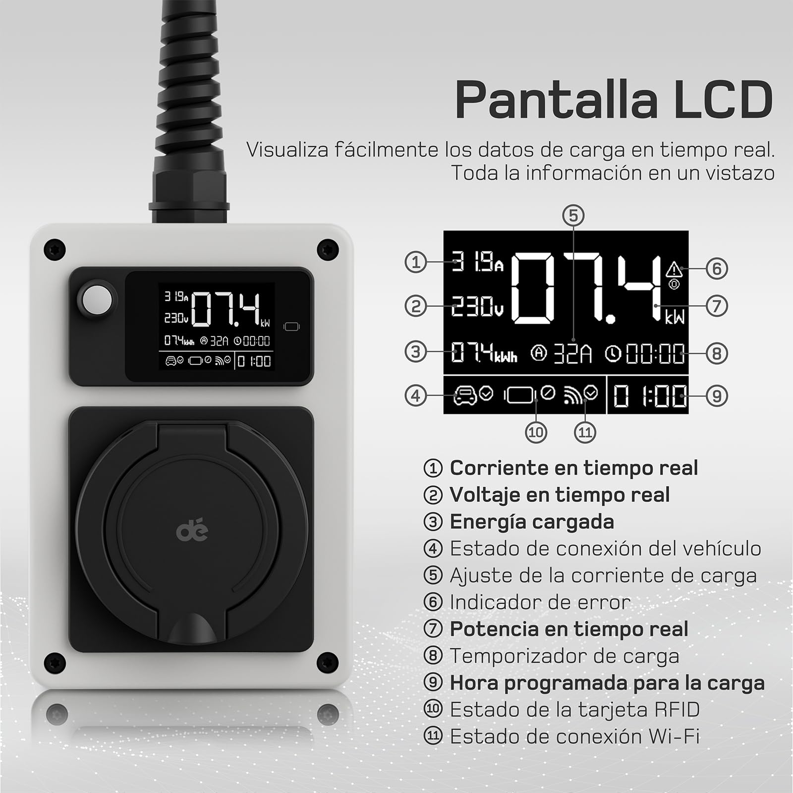 dé Wallbox 7,4 kW Monofásico [6–32A, con App y Wi-Fi], Estación de Carga EV con Enchufe CEE y Tarjeta RFID, para Model Y/3, GLC, A250 y Otros Vehículos Eléctricos y PHEV