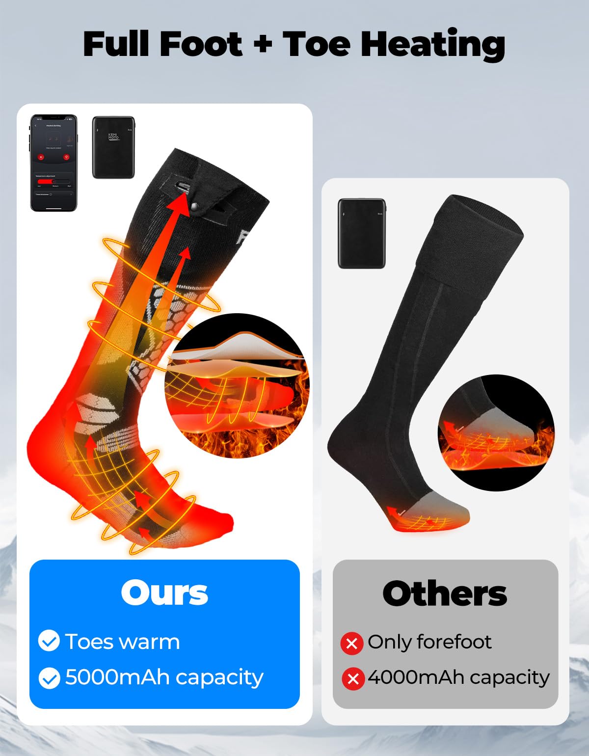 Chaussette de ski - Chaussettes chauffantes - Télécommande Rechargeable