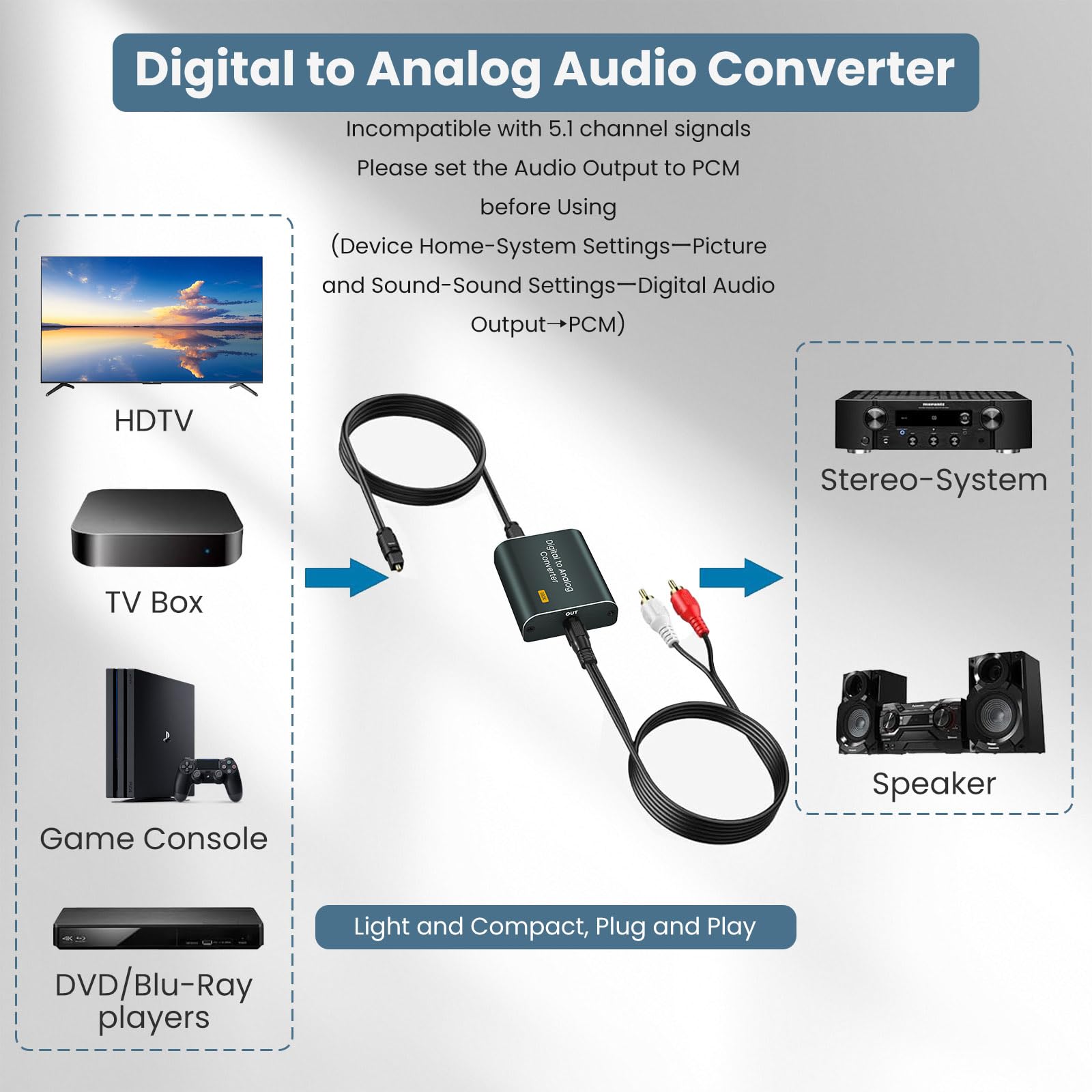 Adaptateur Optique Jack DAC Audio Convertisseur 192kHz Optique Numérique vers Analogique 3,5 mm AUX SPDIF