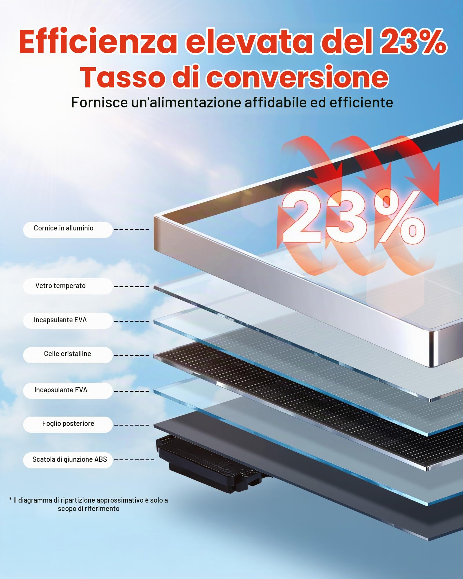VEVOR Modulo Solare Monocristallino 2 Pezzi da 400 W ad Alta Efficienza con Uscita MC4 Stabile e Telaio in Alluminio, Impermeabile IP65 per Applicazioni su Tetti Piani per Auto, Barche, Camper