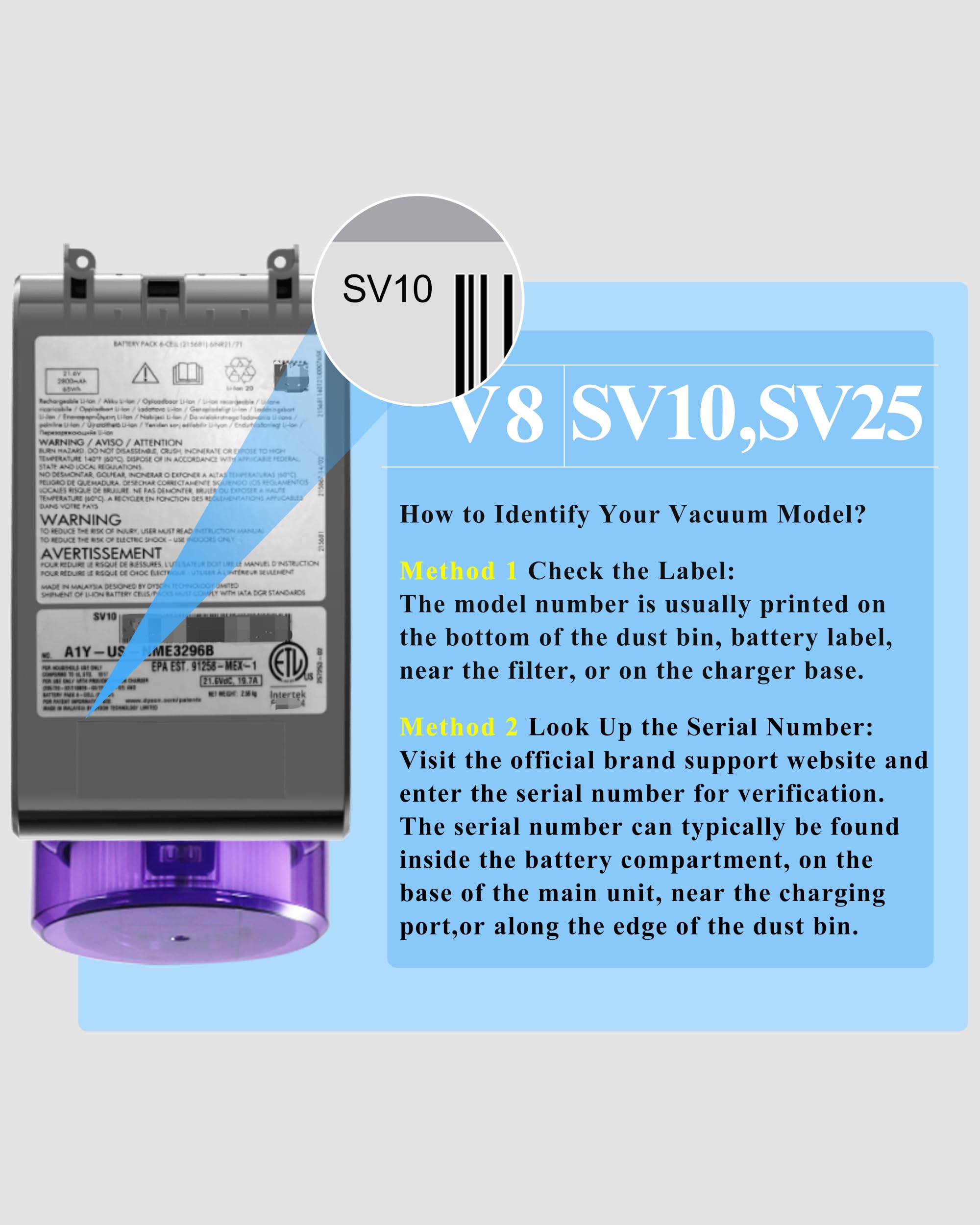 DTK Batterie pour Dyson V8 Batterie SV10 SV25 Compatible avec V8 Animal Absolute Fluffy Motorhead Trigger Car+Boat HEPA Slim 215681 avec 2 Filtres