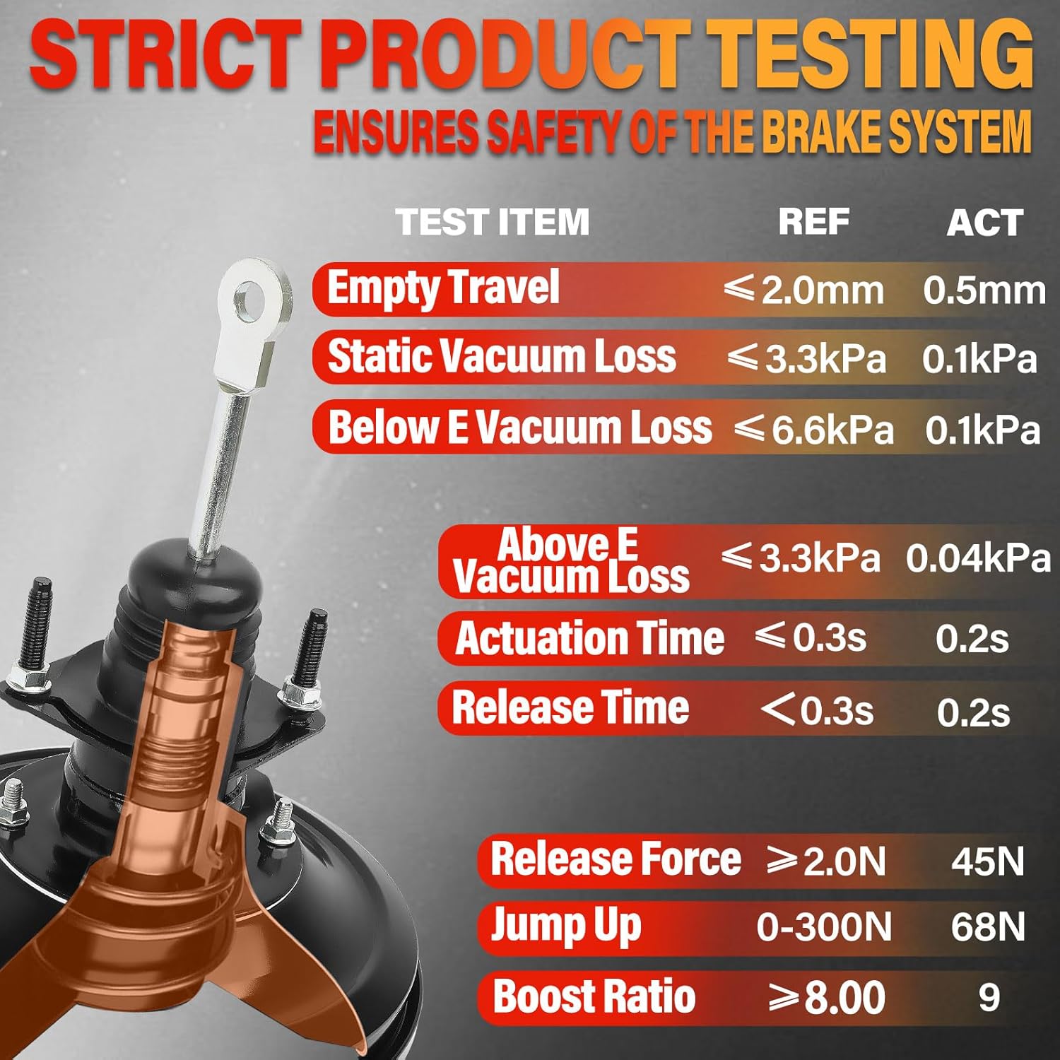 54-74409 Vacuum Power Brake Booster Fit for Dodge Ram 1500 2500 3500 2002-2007, Replace OE 5474409, 5080887AA, 5102068AB, 5183870AA, 5183885AA