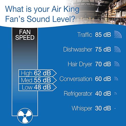 Miniatura 6 de Air King 902016HP Ventilador de pared Grado Industrial 20 pulgadas