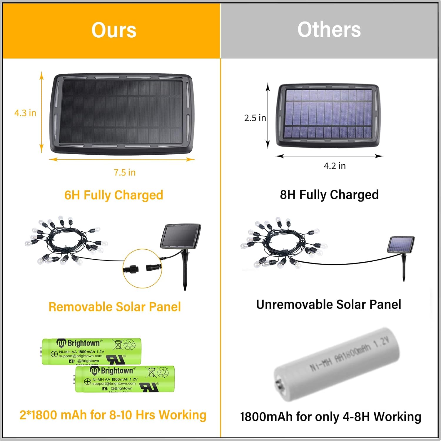 Luces solares S14 en serie Yaxa Costa Rica