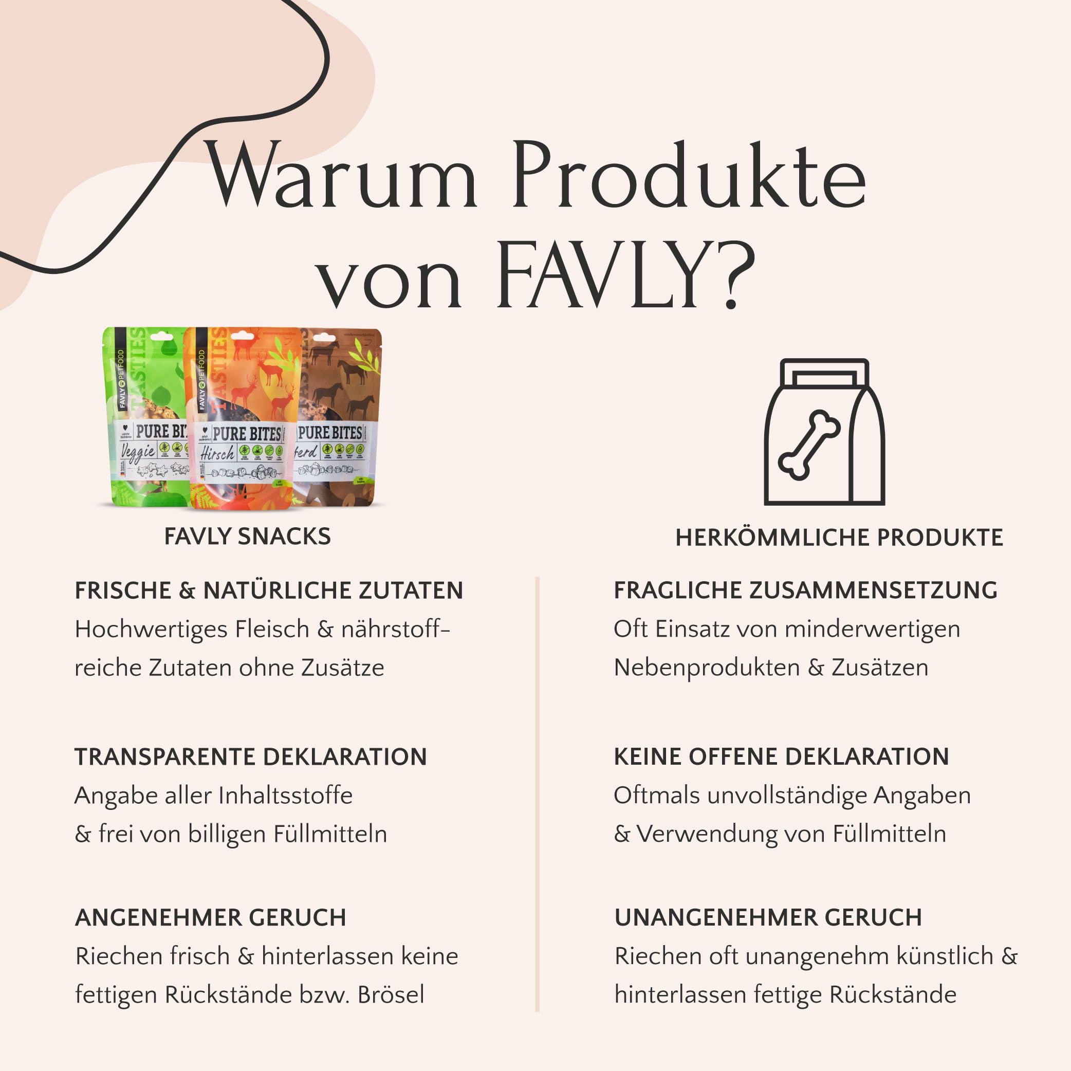 FAVLY Pure Bites Ente 6x120g, softe Hundeleckerli, Monoprotein