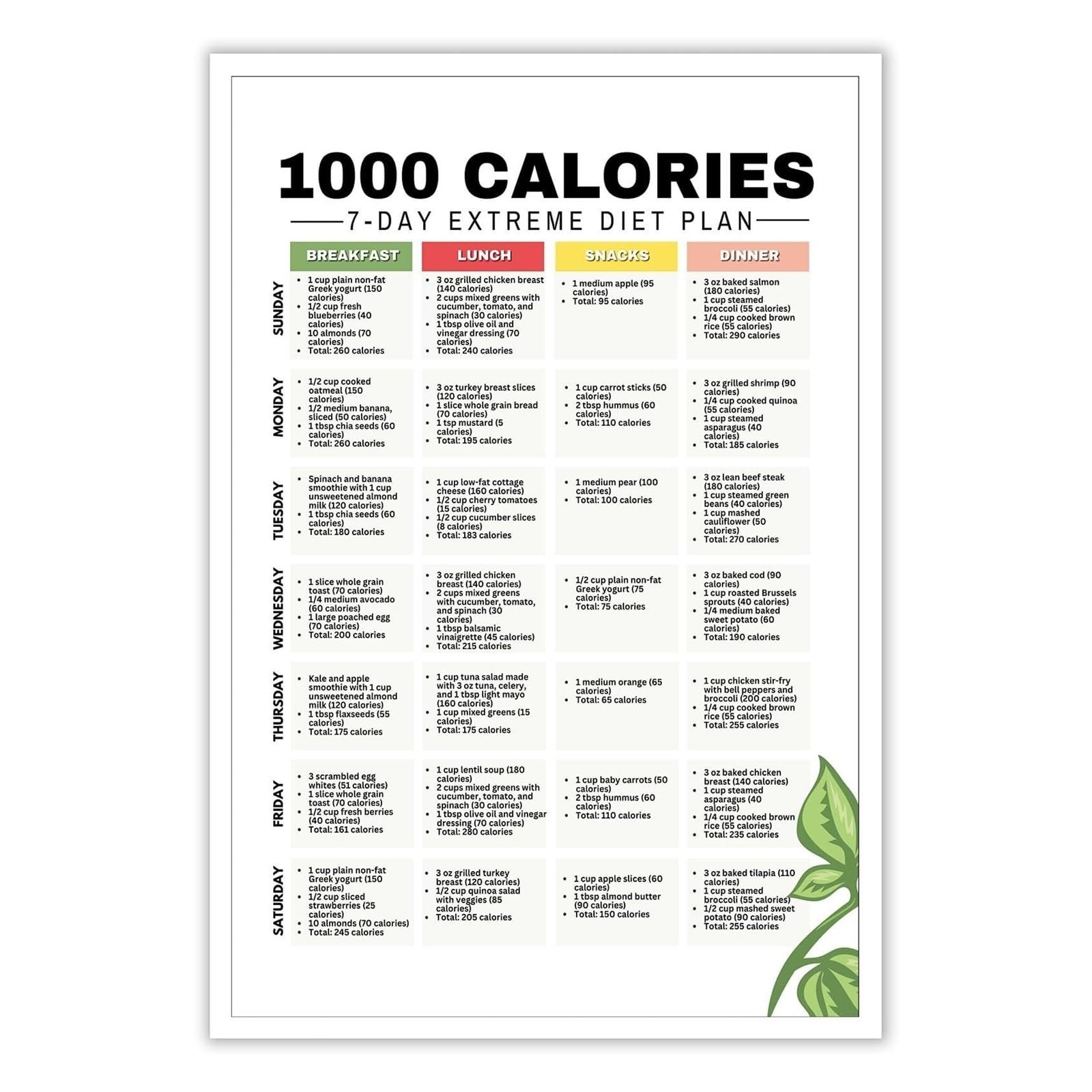 MDBJTCYZN 1000 Calories Extreme Diet Plan Dietitian Low Calorie Diet Planner For Losing Weight Meal Prep 7-Day Recipes Meal Plan Canvas Painting Wall-Art Poster(Framed,16x24inch(40x60cm))
