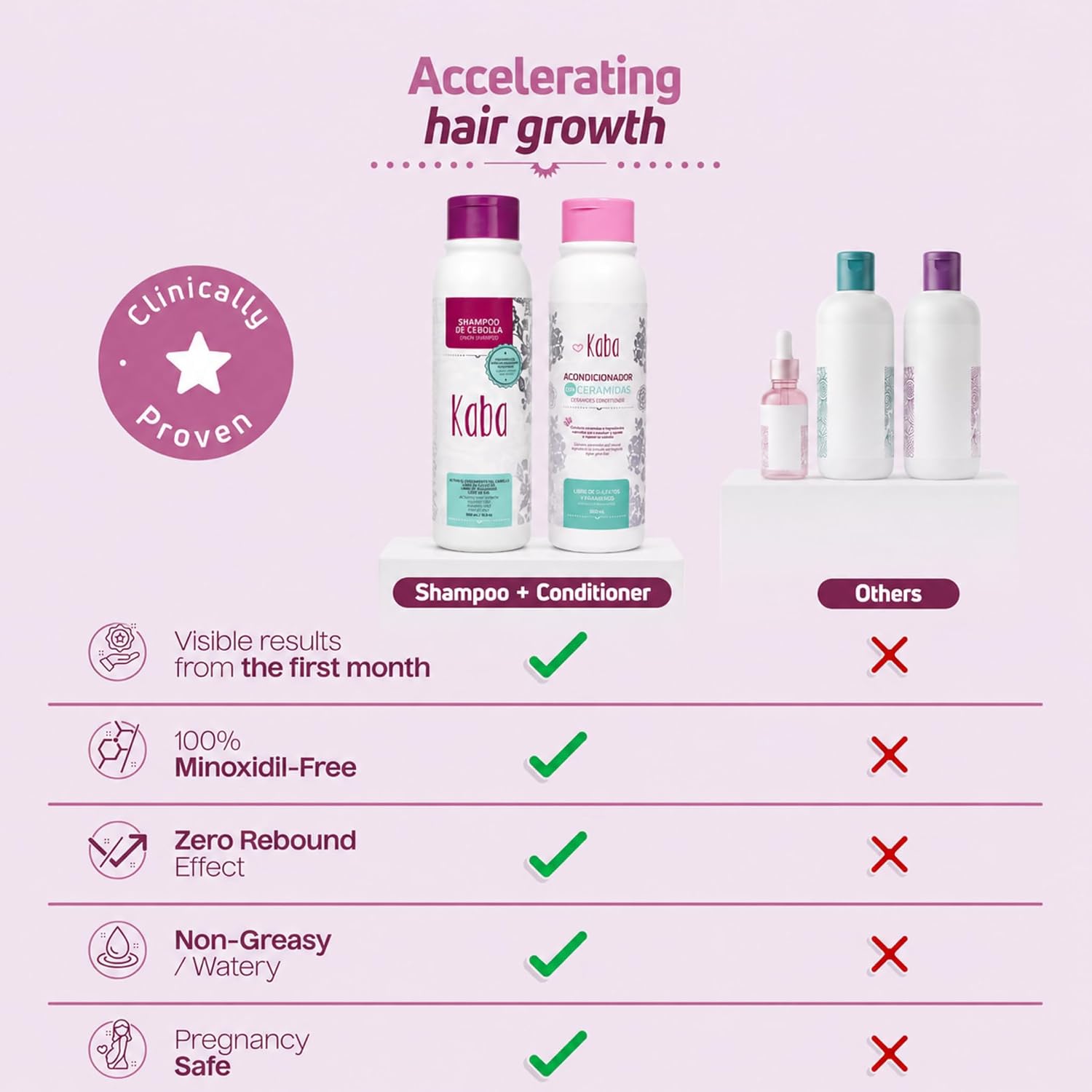 Dluchi Kaba Hair Routine Kit Onion Shampoo and Conditioner with Ceramides