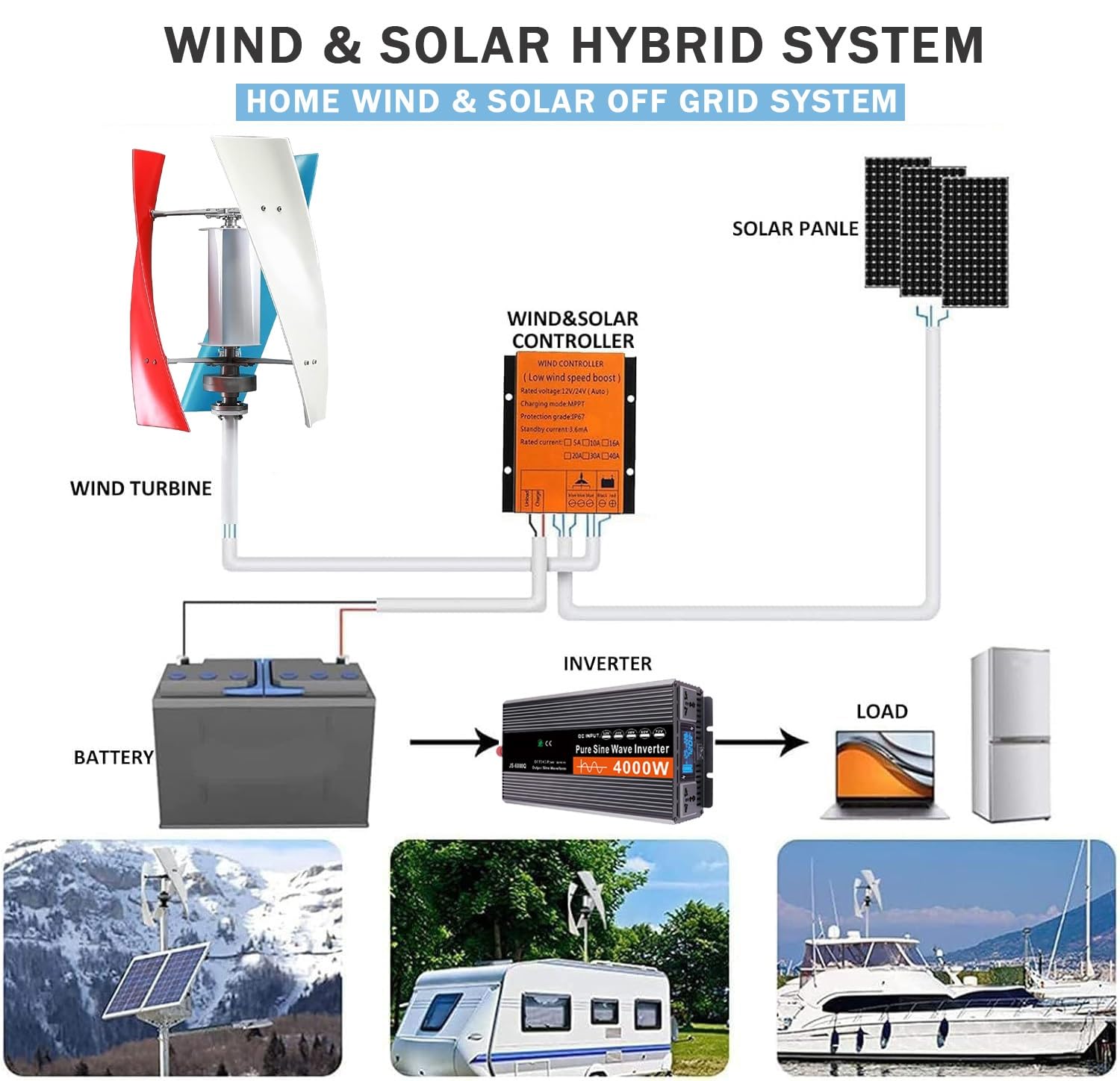 Kit generatore eolico verticale da 18000 W, per uso domestico ed esterno, compatibile con 12 V/24 V/48 V, 3 pale a magnete permanente, sistema ibrido di energia eolica e solare, colorato.