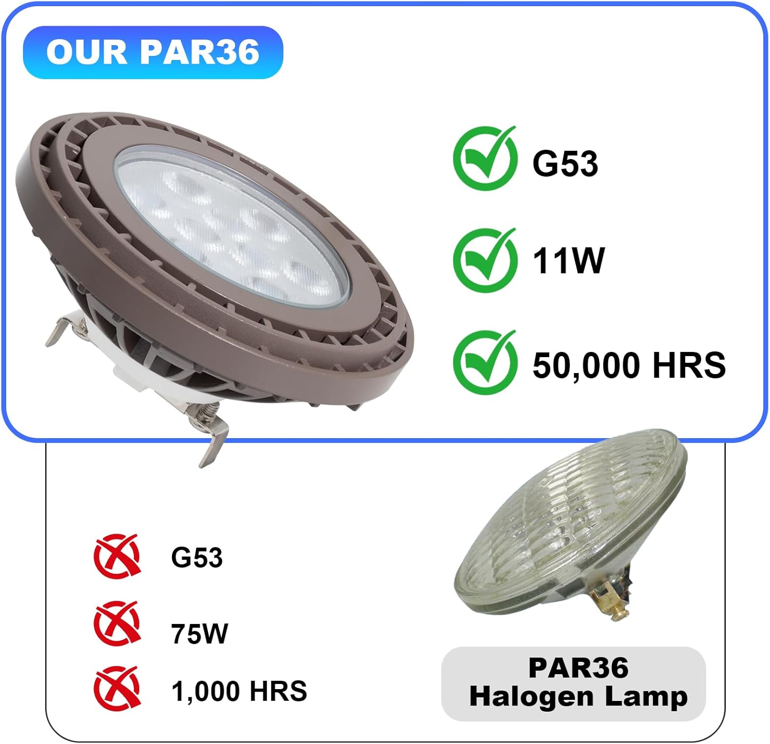 PAR36 LED Landscape Bulb 2700K Warm White, 11W Spotlights Outdoor Waterproof 40°, 12V Landscape Lights 900LM, G53 Base for Yard, Path, Tree, In-Ground Well Light, 1 Pack