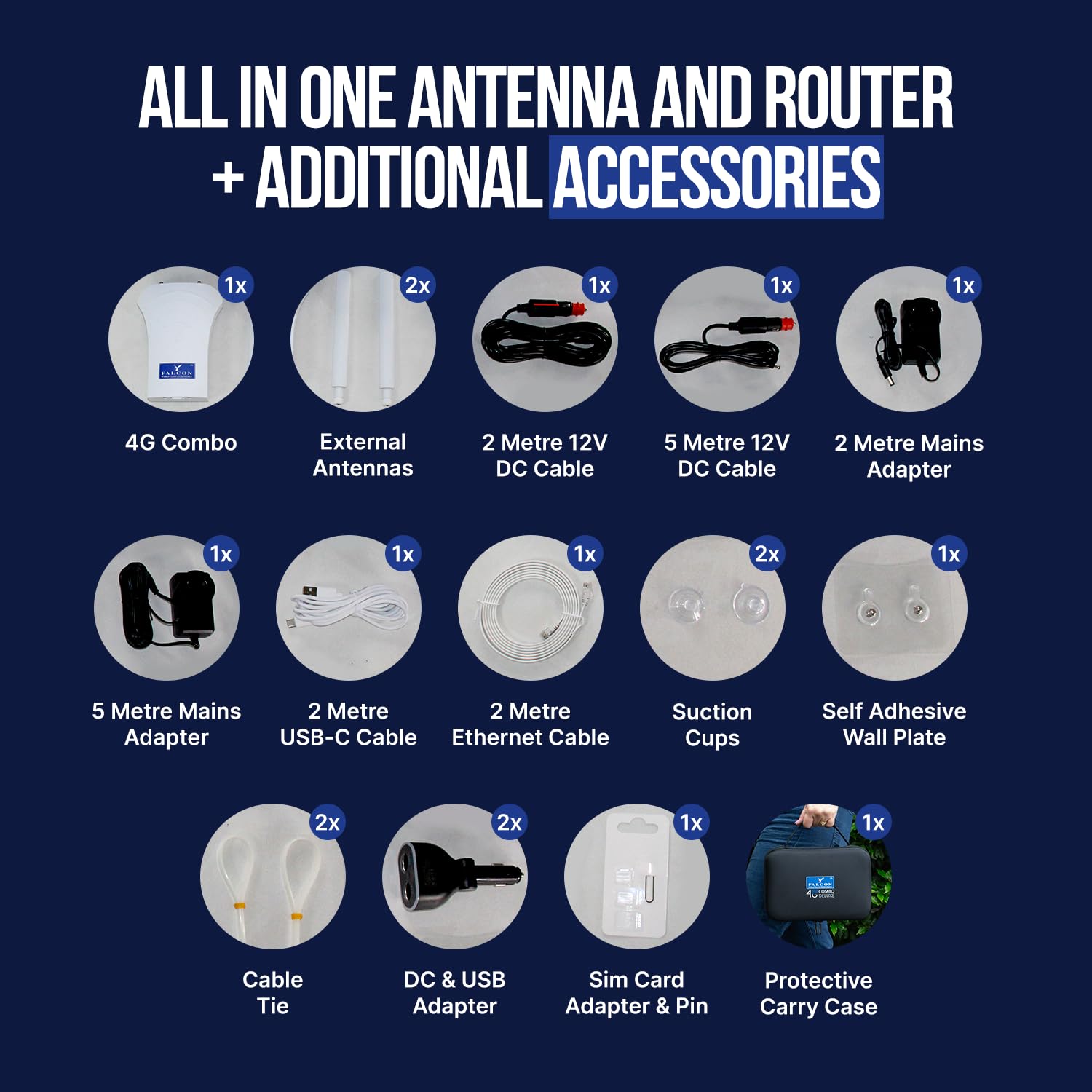 Falcon Mobile WiFi Router 4G Combo Deluxe LTE Antenna con 150Mbps e pacchetto accessori per Internet mobile in roulotte, camper, furgoni, auto, Internet Hotspot WiFi Router senza scheda SIM