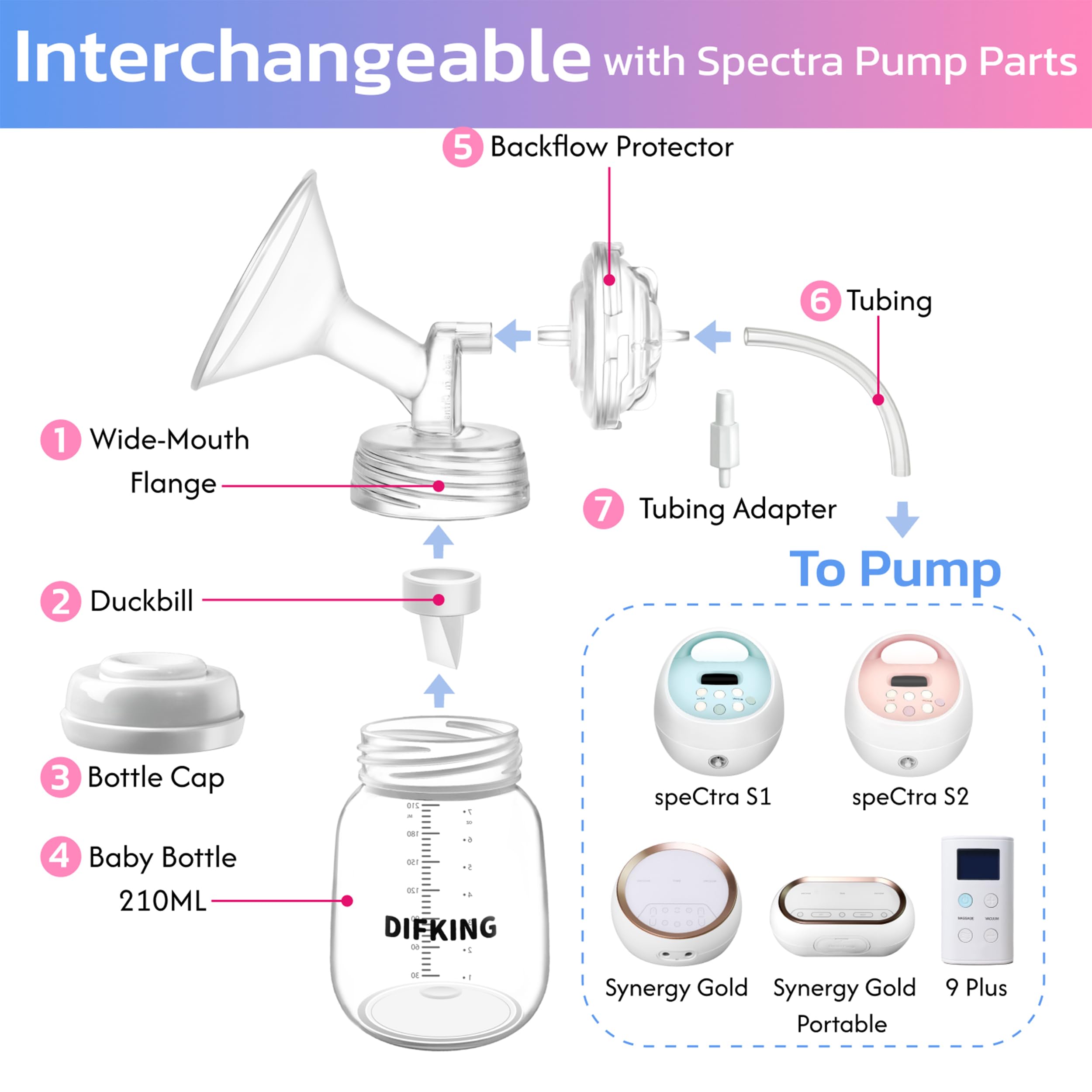 DIFKING Pump Parts Compatible with Spectra S2 S1 9 Plus Synergy Gold for Spectra Breast Pump Parts Replacement Kit Accessory 19mm Flange Duckbill Valve Tubing Bottle Connector Backflow Protector