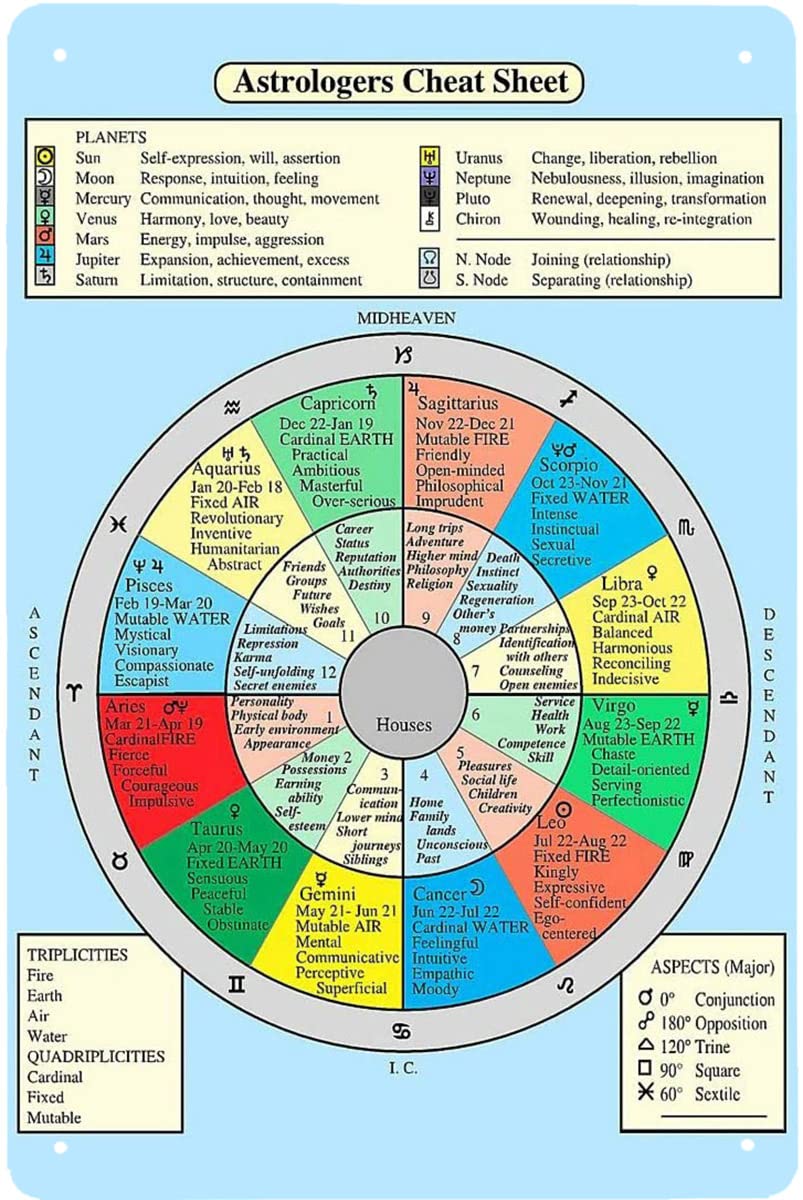 cafe-astrology-zodiac-chart-60-photos-astrologytoyou