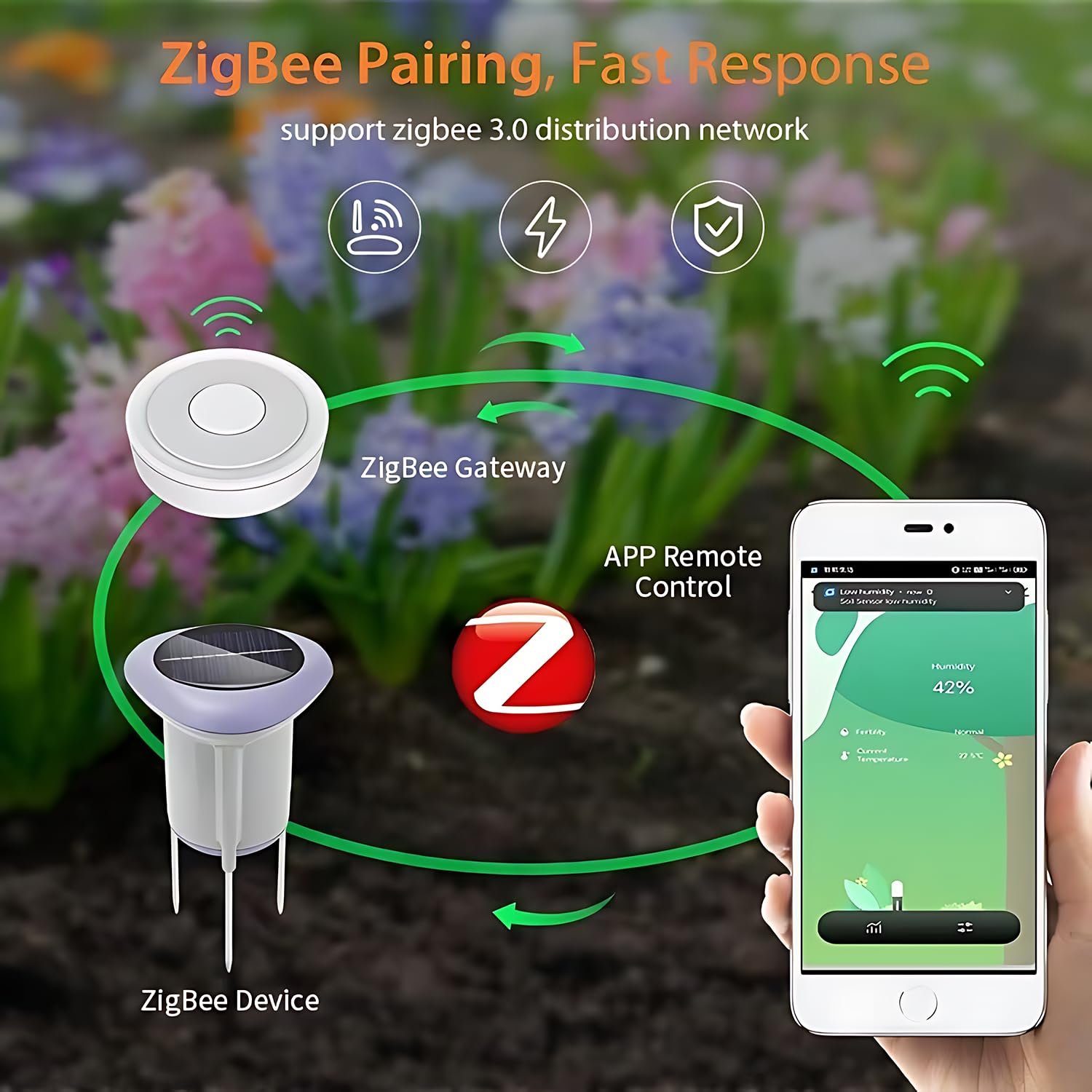 Sensor de Humedad y Temperatura Solar Zigbee - Hub Required, Muestra capacitiva, monitorización remota por aplicación, Compatible con hogar/hubitat, Compatible con hogares, hubitat