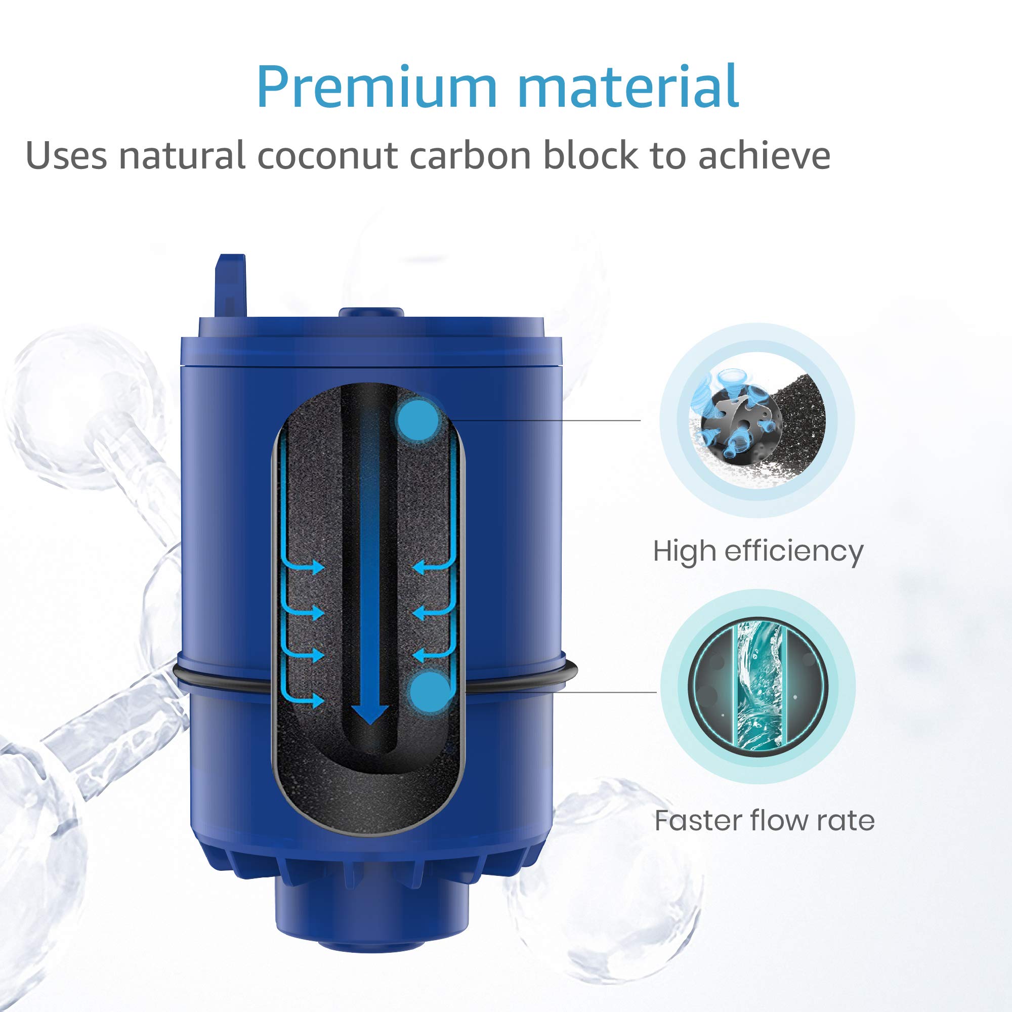 AQUA CREST RF9999 NSF Certified Water Filter, Replacement for Pur