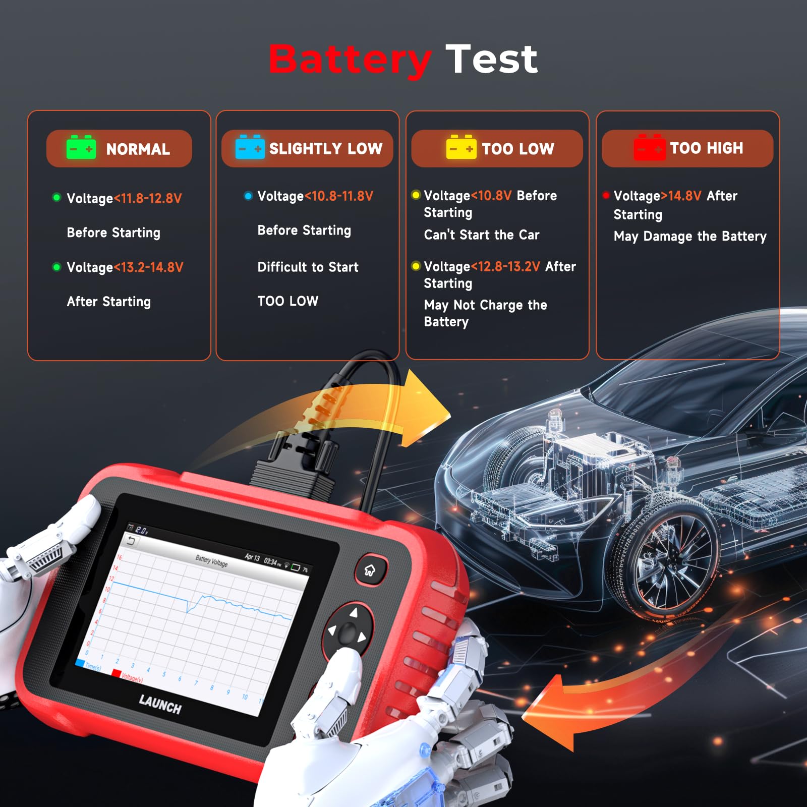LAUNCH OBD2 Scanner CRP123I V3.0, 4 Systems Car Diagnostic Machine for ABS SRS Transmission Engine, OBD2 Diagnostic Tool with Oil/EPB/DPF/SAS/BAS/BMS/Throttle Reset, Battery Test, Lifetime Free Update