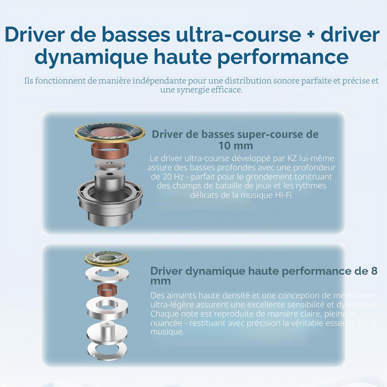 KZA COUSTICS KZ Duet Écouteurs intra-auriculaires - Double pilote dynamique - Écouteurs de jeu - Basses HiFi - Microphone antibruit - Câble argenté - Pour PC, console, appareils mobiles