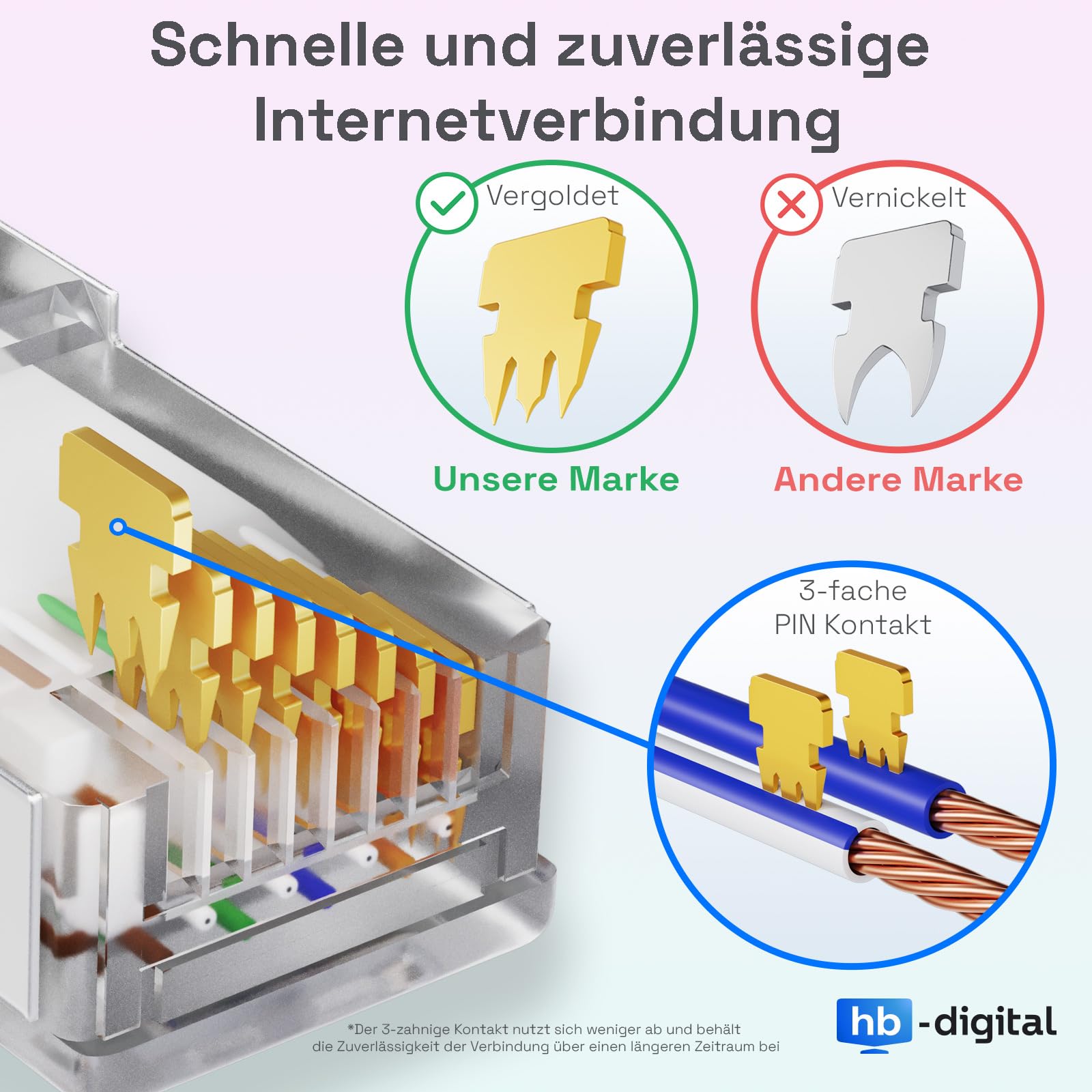 HB-DIGITAL 50m LAN Kabel CAT 7 Rohkabel RJ45 S/FTP Netzwerkkabel Ethernet Patchkabel bis zu 10 Gbps 600 MHz Kupfer Profi PiMF Kupfer für Patchpanel Switch Router Modem - Orange
