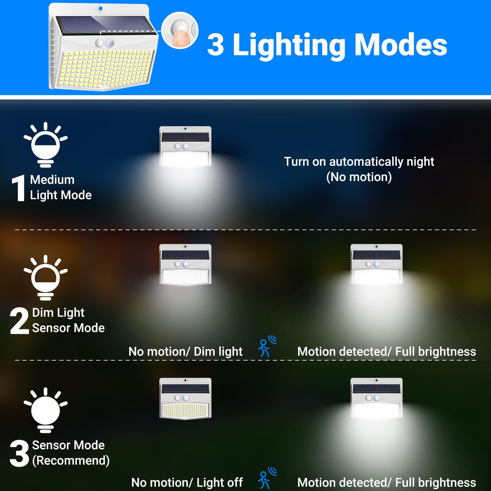 Peasur Solar Lights Outdoor Garden, Upgraded White Frame 168LED Solar Security Lights Motion Sensor - Image 4