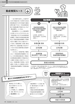 日本語教師になる本2025 (イカロスMOOK) | イカロス出版 |本 | 通販