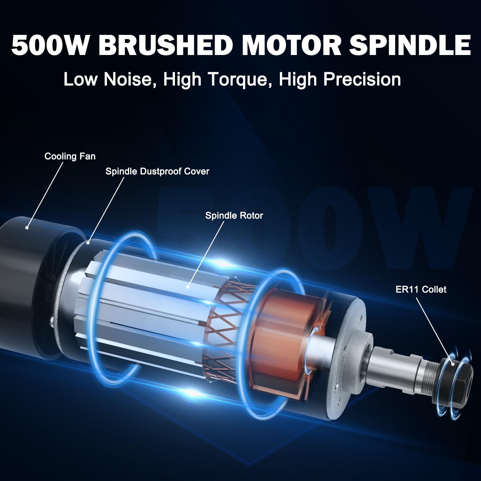 YOFULY Kit motore mandrino spazzolato da 500 W - con mandrino CNC ad alta velocità, convertitore di potenza, pinze ER11 da 13 pezzi e morsetto da 52 mm, per fresatrice CNC fai da te