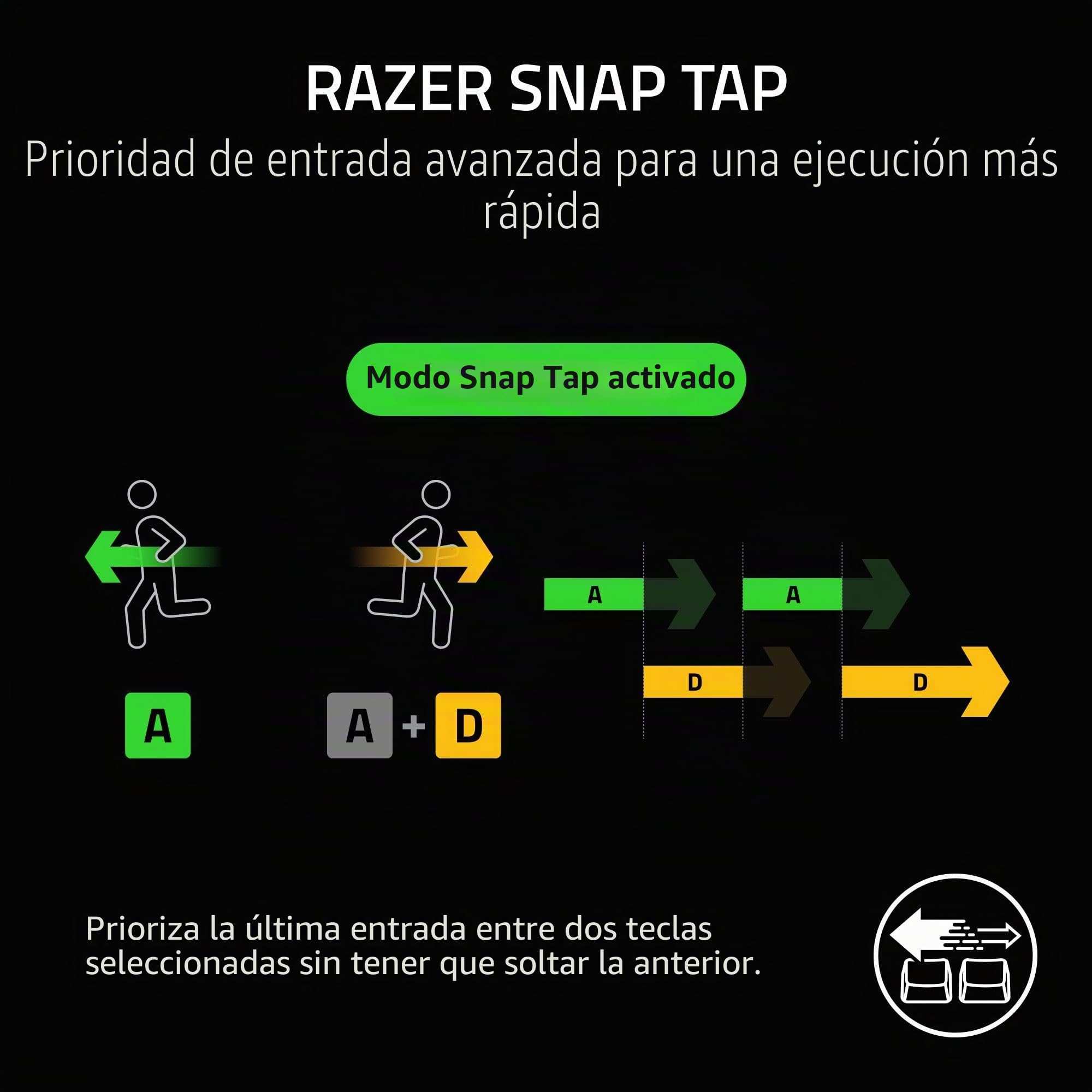 Razer Huntsman V3 Pro TKL: Teclado Gaming con Interruptores Ópticos Analógicos Gen-2, Accionamiento Ajustable, Disparador Rápido - USB-A a USB-C