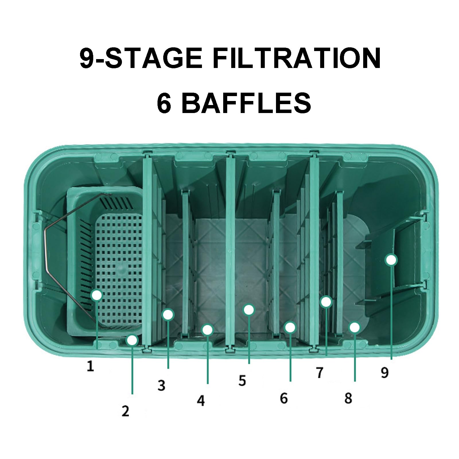 Siphon à graisse commercial 30L-44L, filtre à 7 étapes, séparateur huile-eau, assemblage simple, structure nervurée renforcée + design emboîtable double en U, convient pour les restaurants, les