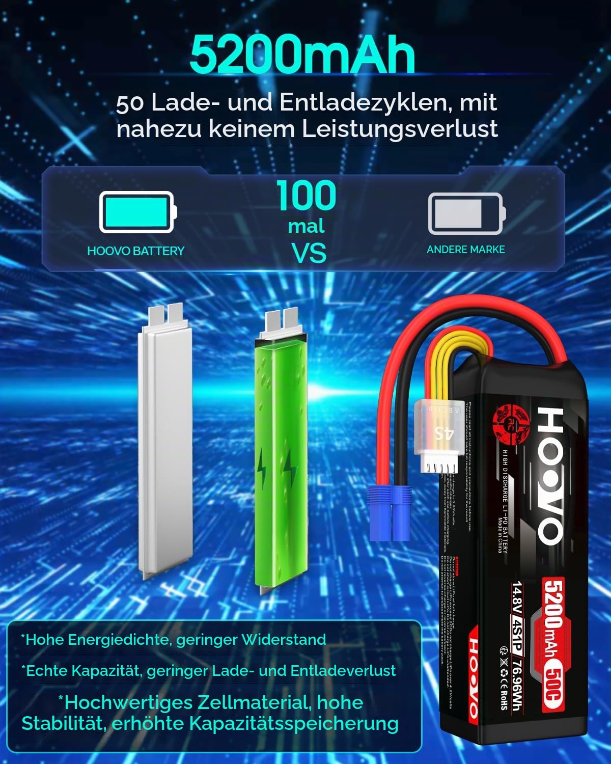 4S Lipo Akku 14,8V 5200mAh 50C RC Batterie EC5 Stecker HOOVO für RC Auto LKW Buggy Quadcopter Hubschrauber Flugzeug Racing Drone Hobby (2 Stück)
