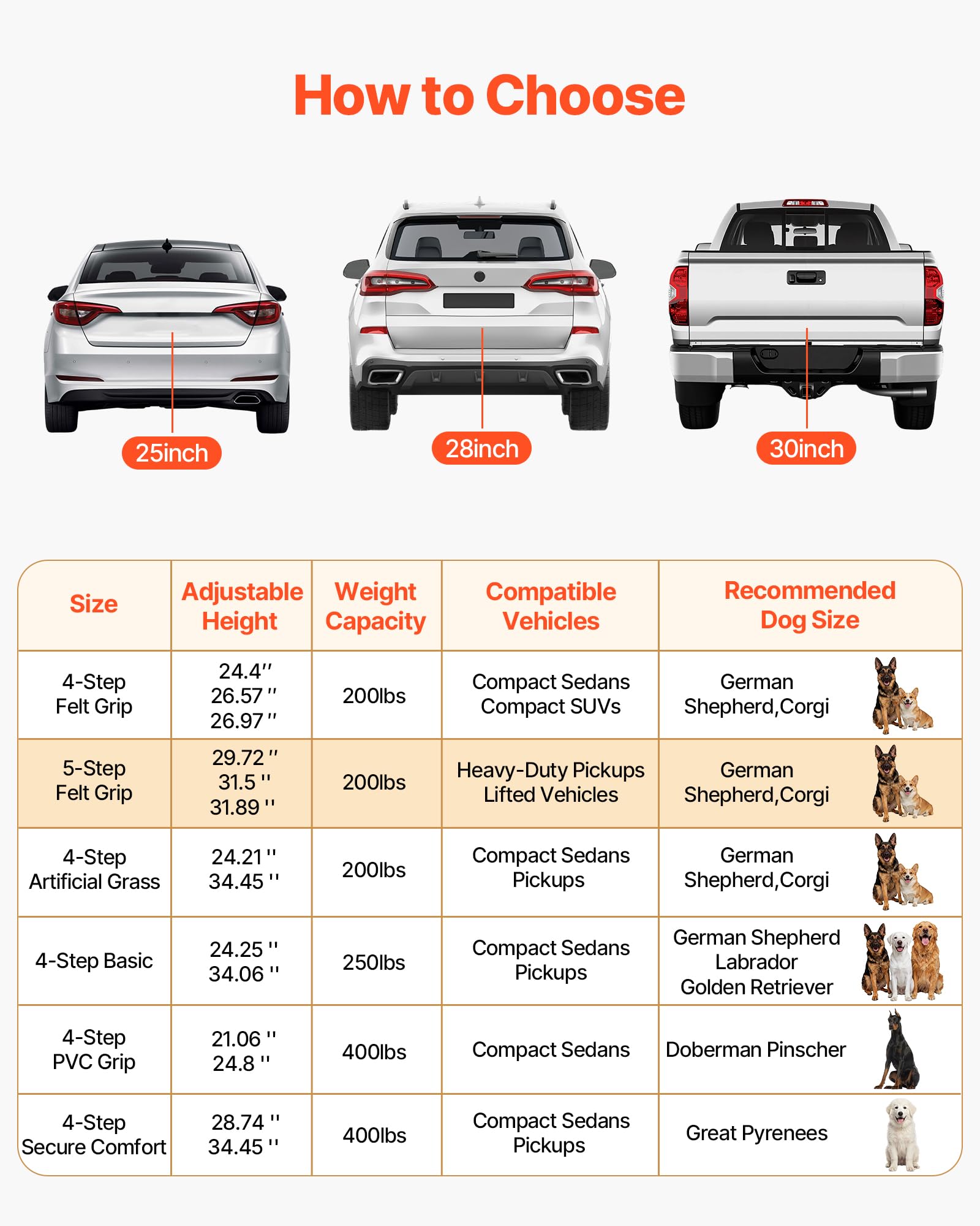 VEVOR Scaletta Pieghevole per Auto per Cani Animali Domestici, Scala Pieghevole a 5 Gradini per Cani da SUV Camion Letti Divani per Animali Domestici Carico max 90,72 kg Superficie Antiscivolo