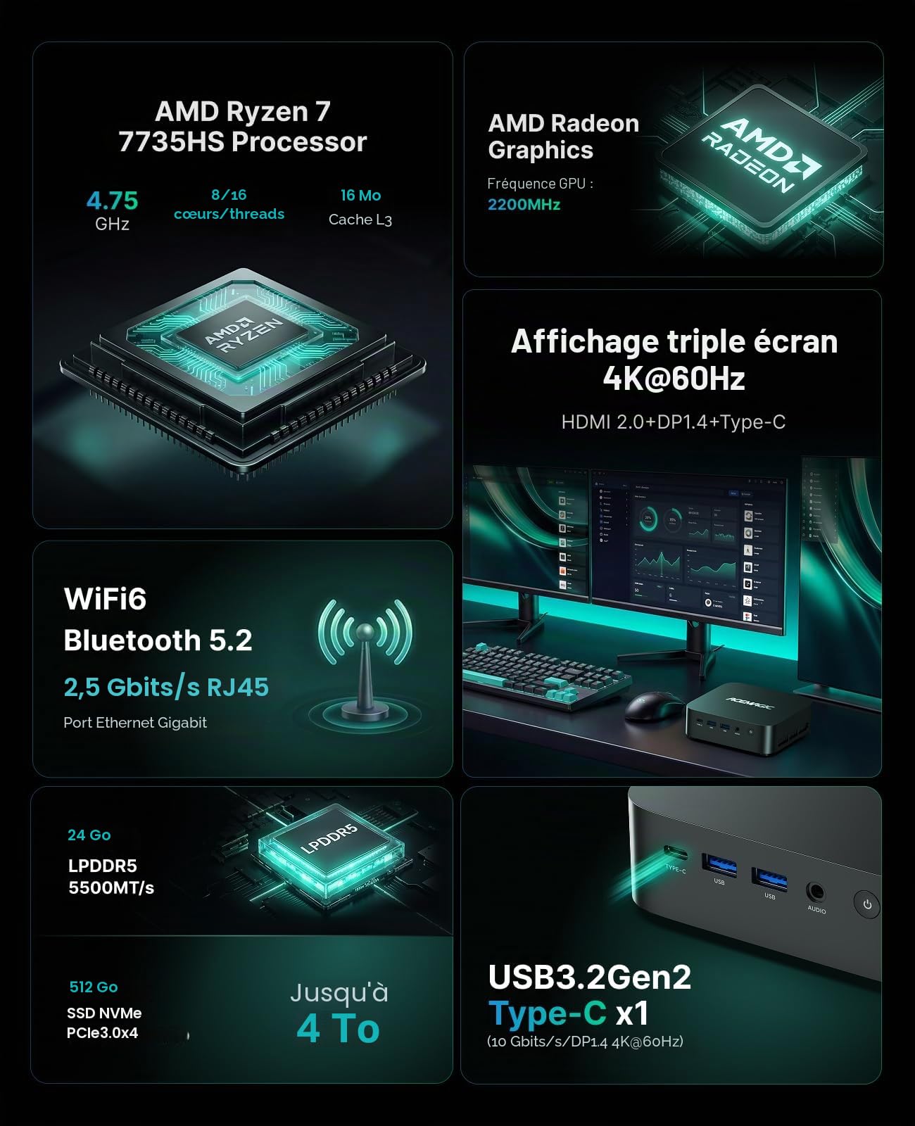 ACEMAGIC M1 Mini PC, AMD Ryzen 7 7735HS jusqu'à 4,75GHz, 24Go LPDDR5 | 512Go NVMe SSD Mini Ordinateur, Windows 11 Pro/4K Triple Display/WiFi 6/BT 5.2/VESA Supporté pour bureau à domicile/Bureau