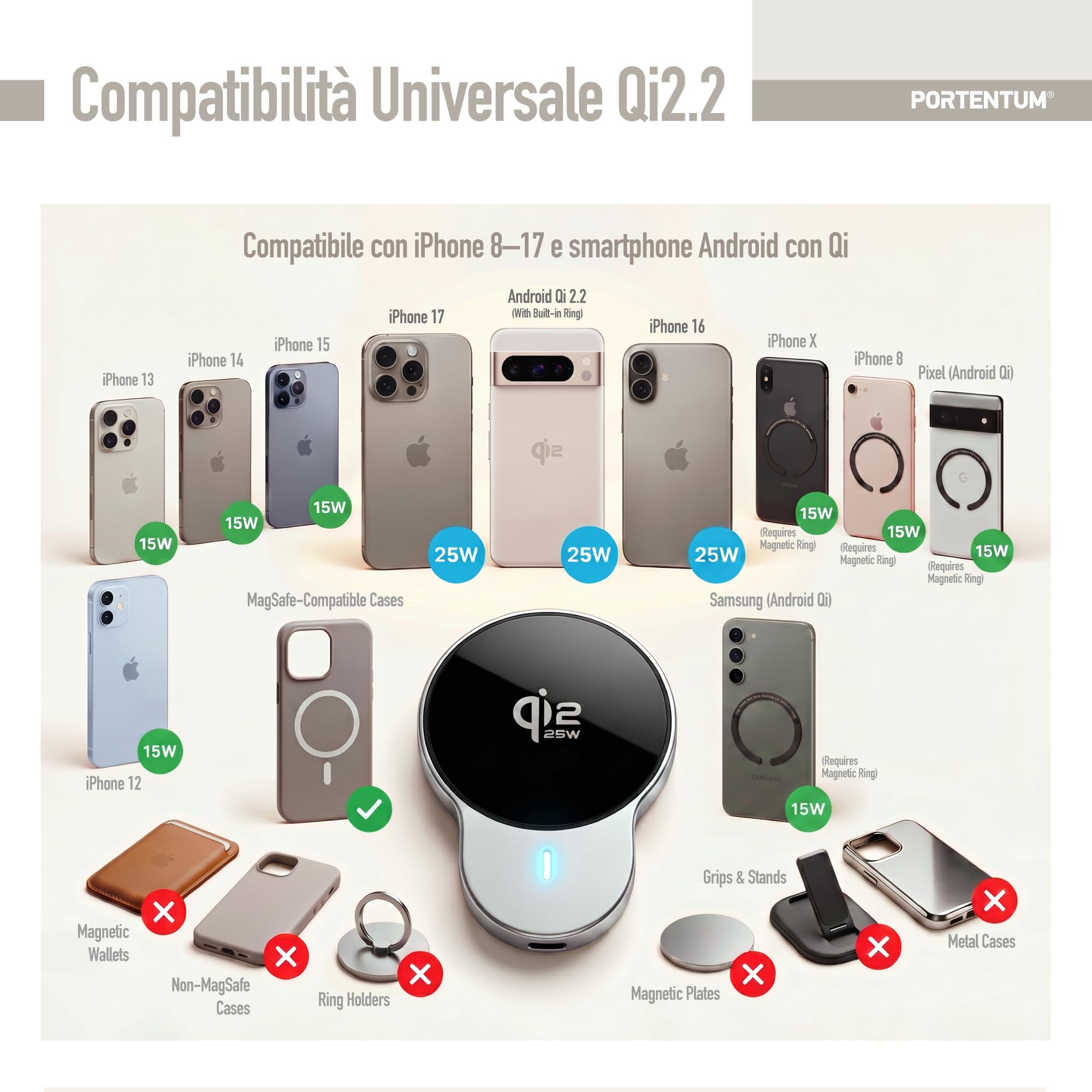 PORTENTUM Caricatore wireless auto Qi2.2 25W certificato nel 2026 – Raffreddamento attivo – Potenti magneti N52 – Supporto telefono auto con cavo USB-C 60W – Compatibile con MagSafe, iPhone e Qi