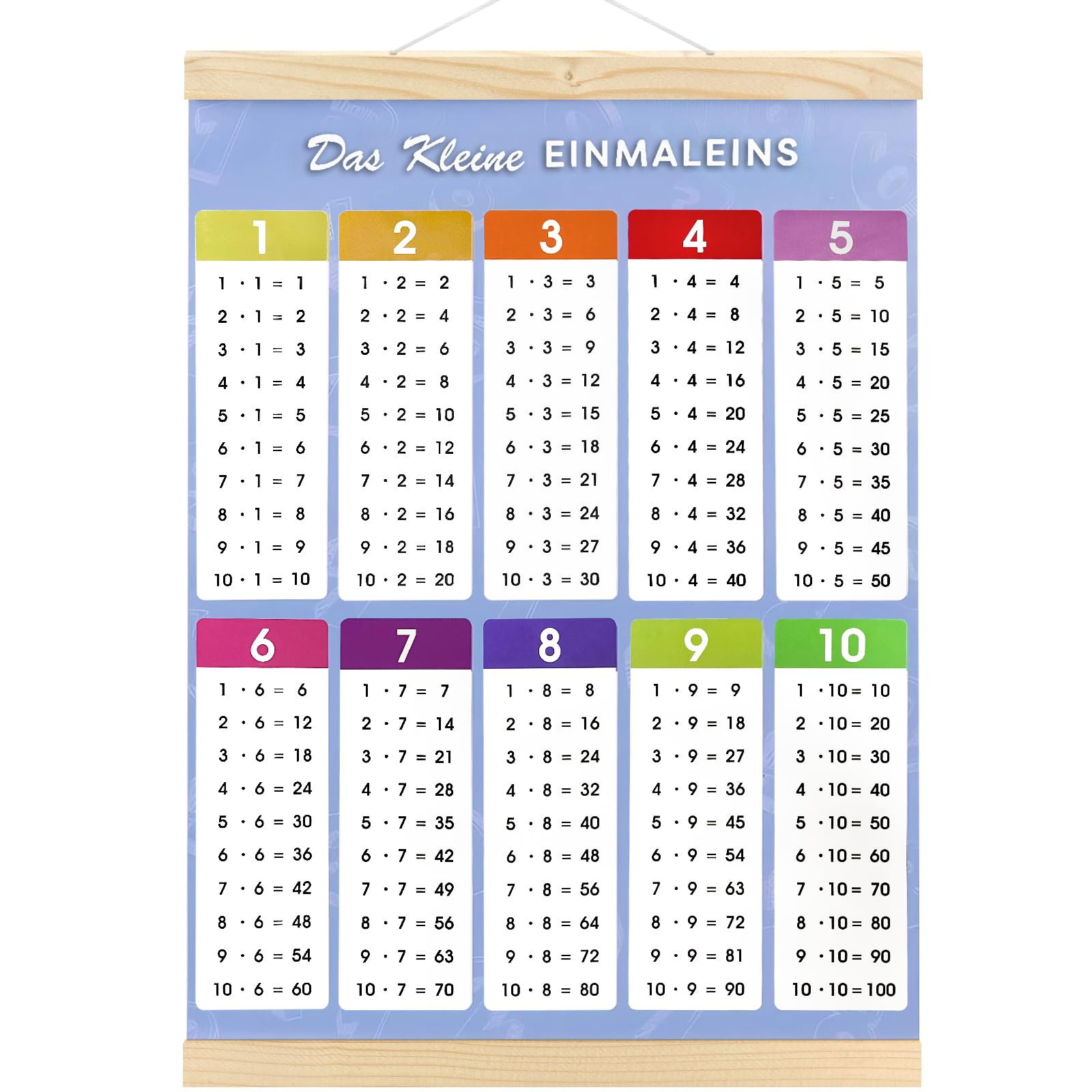 2 Affiches Éducatives Tables De Multiplication Division - Laminées Mathématiques Enfants