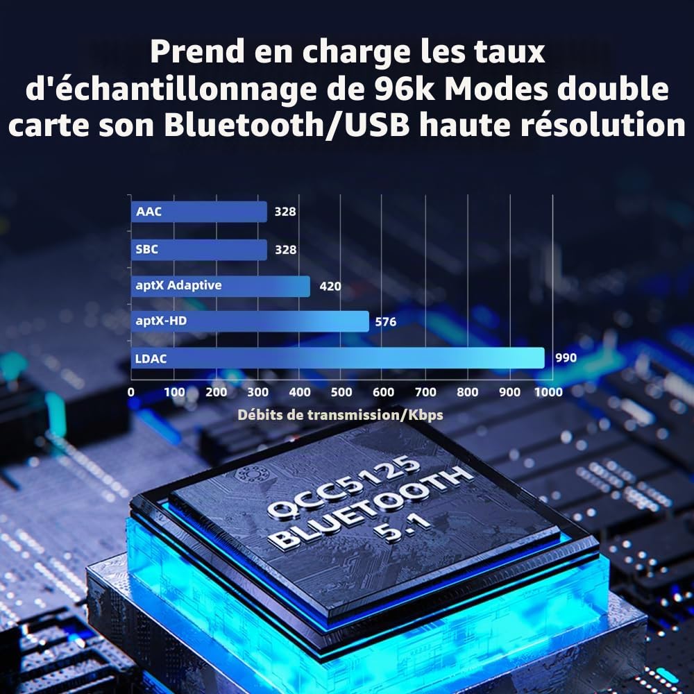 FiiO Amplificateur de Casque Bluetooth BTR13 (Bleu)
