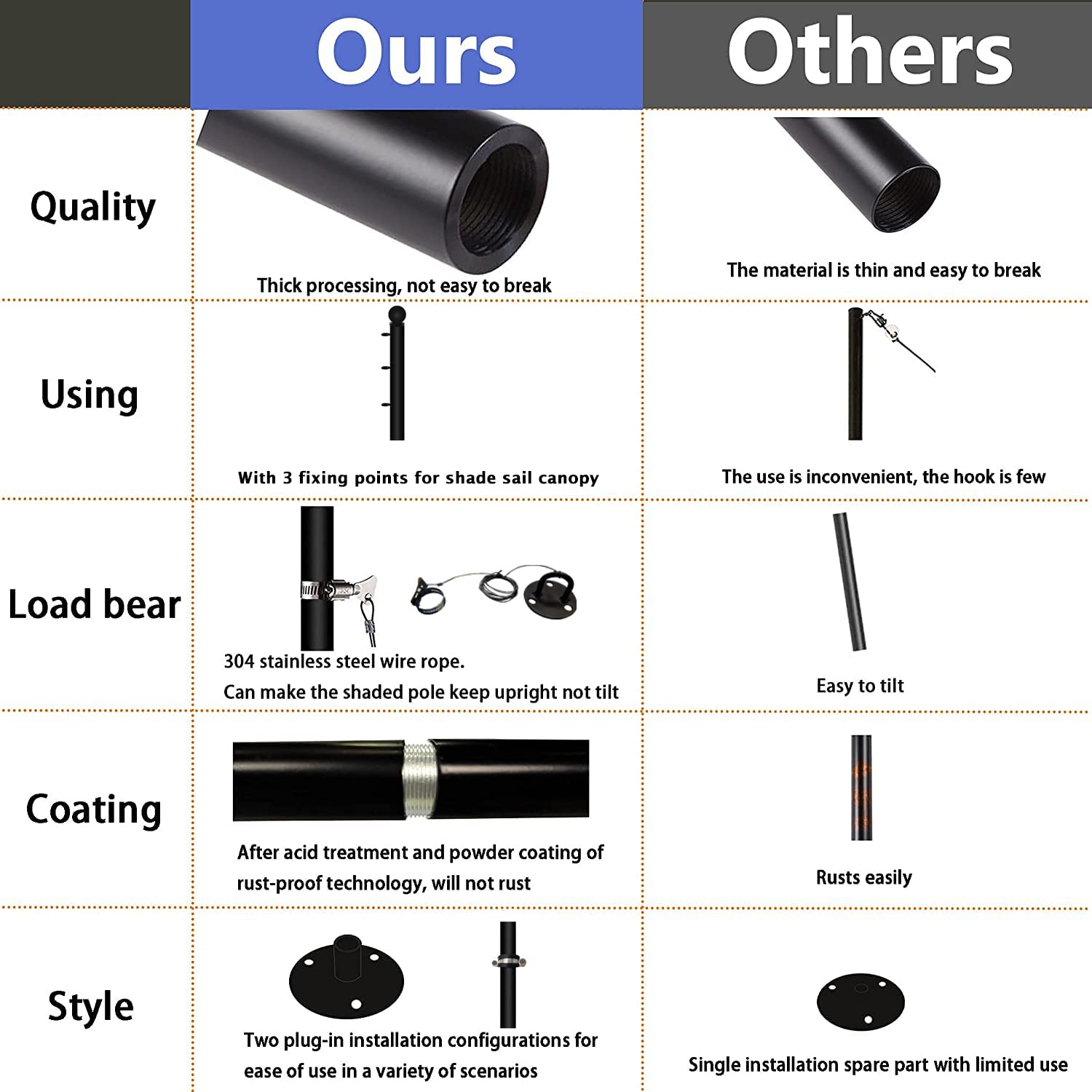 Sun Shade Sail Poles Kit, Sail Pole with Two Additional Anchoring Rope