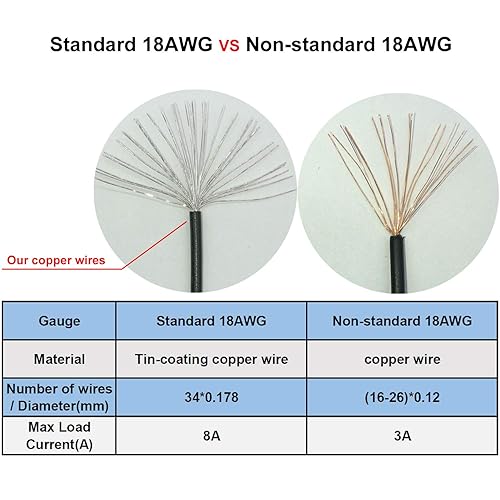 Miniatura 6 de COMeap Dual Mini 6 Pin a 8 Pin PCI Express Tarjeta de Video Cable Adaptador de Corriente para Mac Pro Tower/Power Mac G5 15 pulgadas (15.0 in)