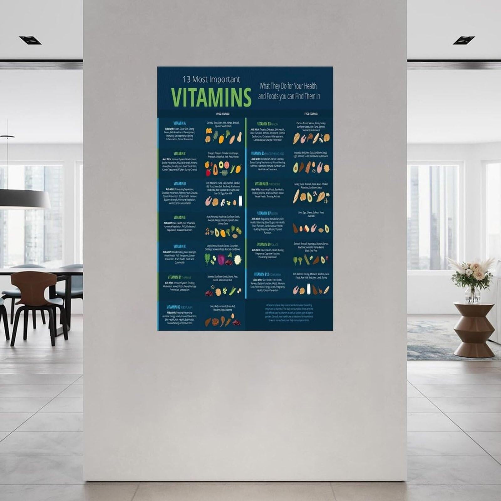 BIANMTSW Plakat Nauka o witaminach, wizualna nauka na płótnie do klasy biologii, studia wellness, do nauki w domu, oprawiony, 30 x 45 cm
