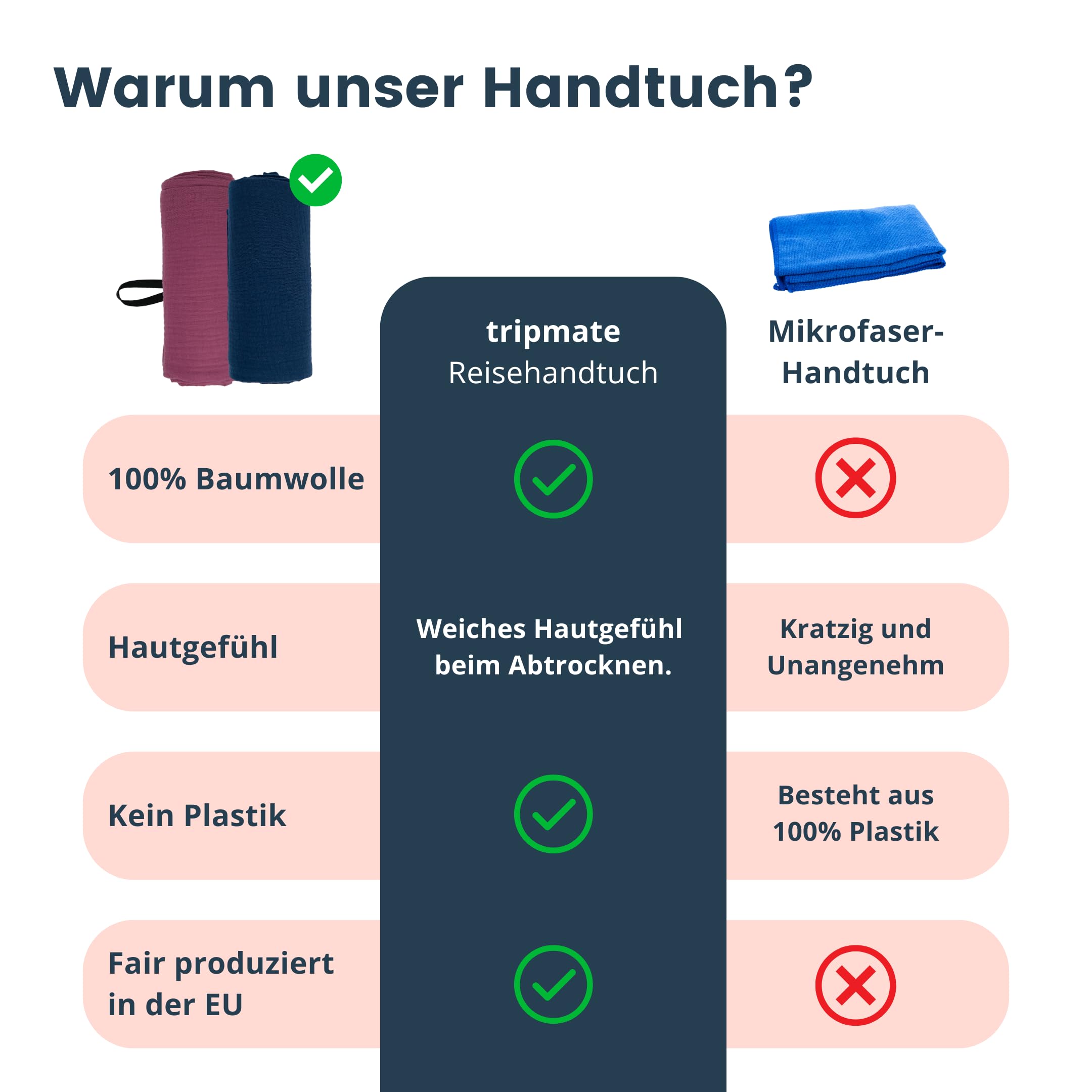 Reisehandtuch - 100% Baumwolle - Oeko-TEX® - Schnelltrocknend - Leichtes Musselin Handtuch - Hergestellt in der EU - ideal für Strand, Sport, Fitness, Sauna, Camping