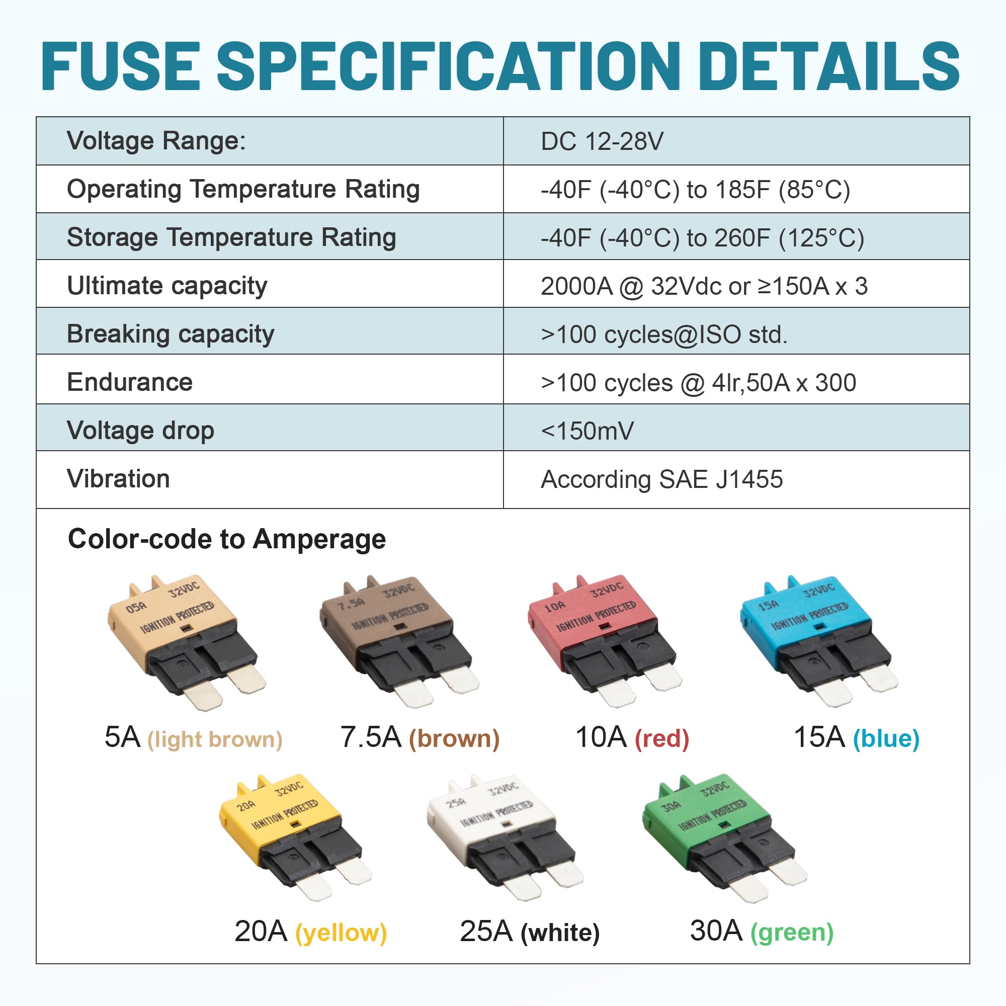 NuIth Mini Fuse Breakers - 7 Pack, Resetable DC Fuses -9