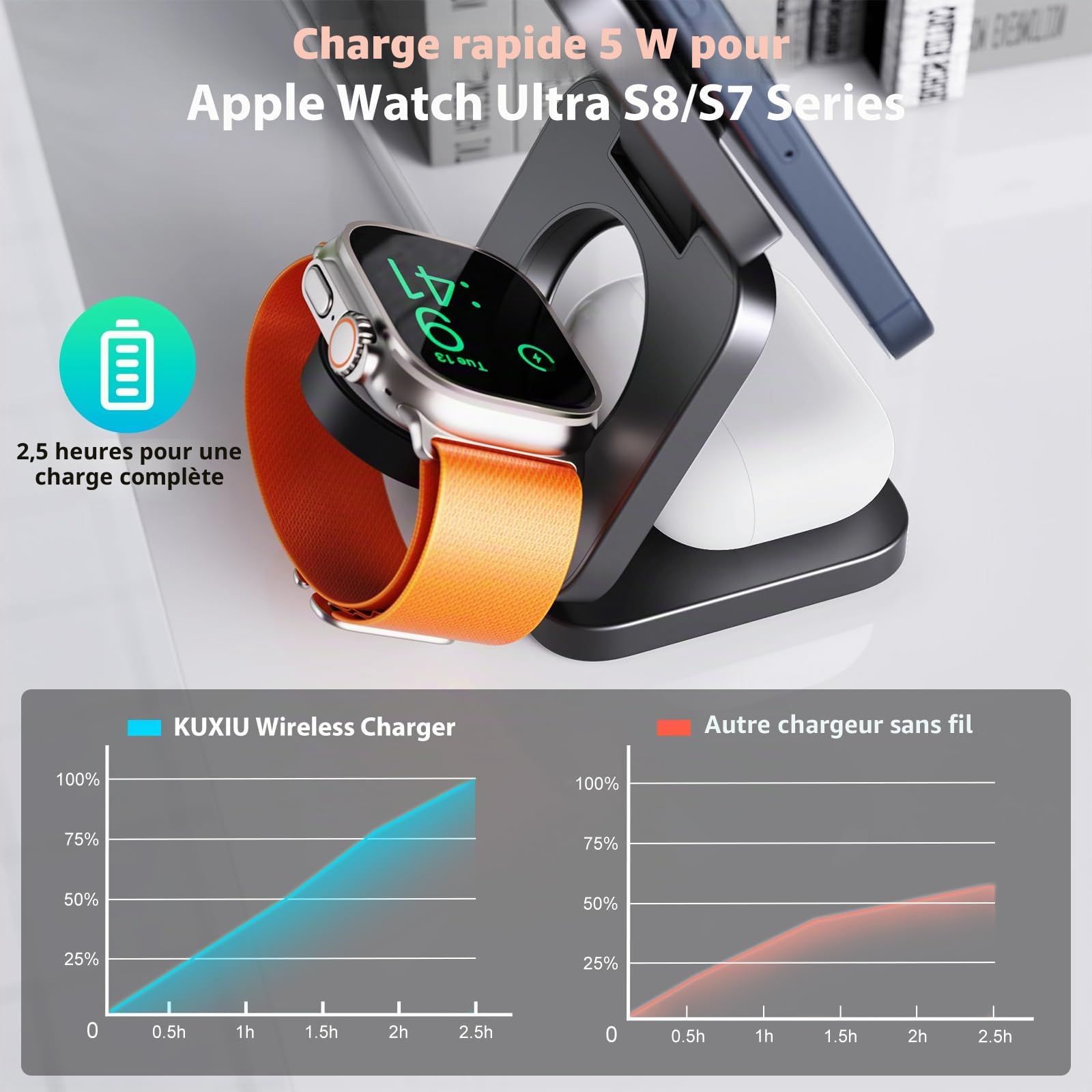 KU XIU X55 Station de Charge pour Magsafe, Chargeur sans Fil Pliable 3 en 1, 15W Support Chargeur Induction Magnétique pour iPhone 17-12, 5W pour Apple Watch & AirPods, 30W Adaptateur Inclus, Gris