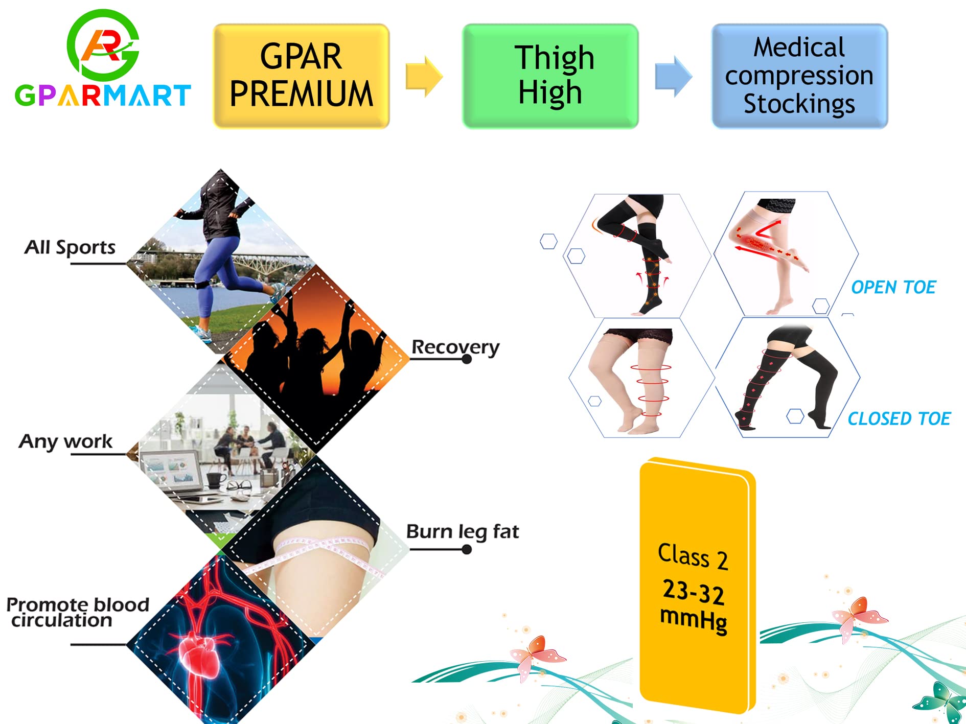 GPAR PREMIUM Calze compressive medicali - Punta aperta -Coscia alta - Classe 2, 23-32 mmHG - Unisex per Vene Varicose, Edema, Dolore alle Gambe, Vene del ragno