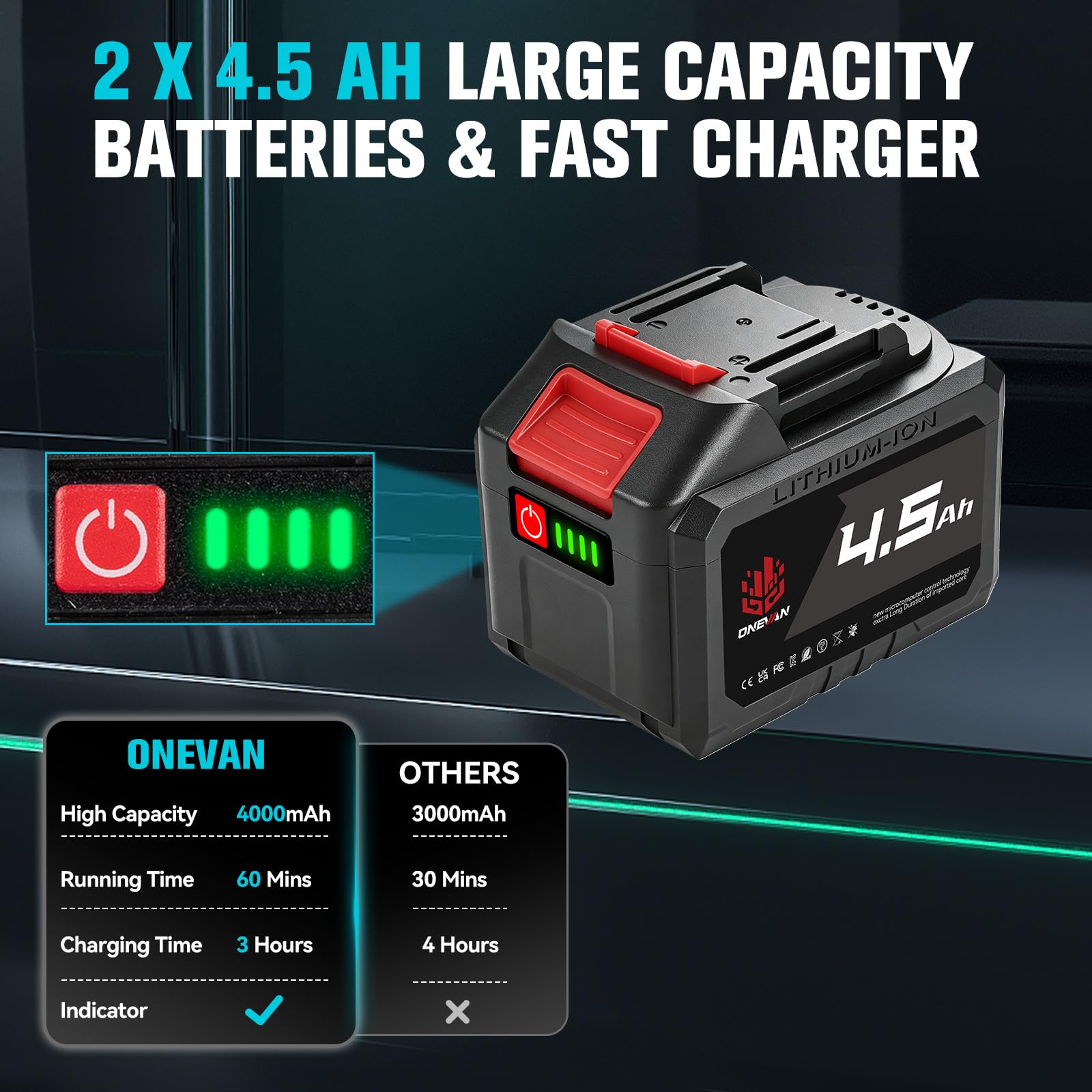 ONEVAN Akku Schlagschrauber 1700N.m, 1/2" Bürstenloser Akkuschlagschrauber Elektrisch mit 2x 4.5Ah Akkus und Schnellladegerät, Hohem Drehmoment Impact Wrench mit 6 Steckschlüssel für Schwere Projekte