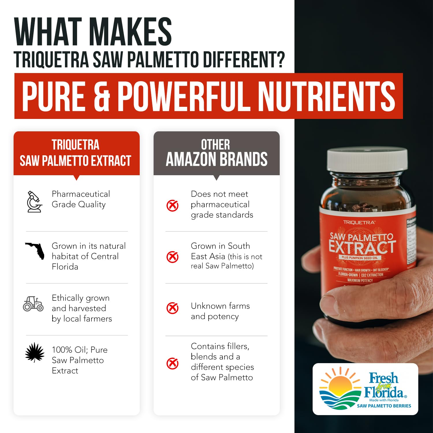 Saw Palmetto Extract Softgels, 10X Potency, Pharmaceutical Grade Strength — Amazon image 9