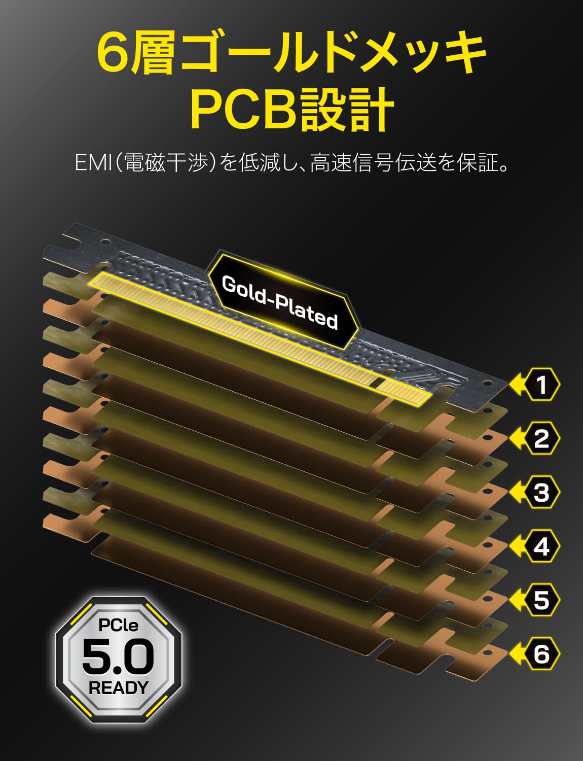 EZDIY-FAB PCIe 5.0 x16 ライザーケーブル 20cm 90度 EZDIY-FAB PCIe 5.0 X16 Riser Cable-Right Angle