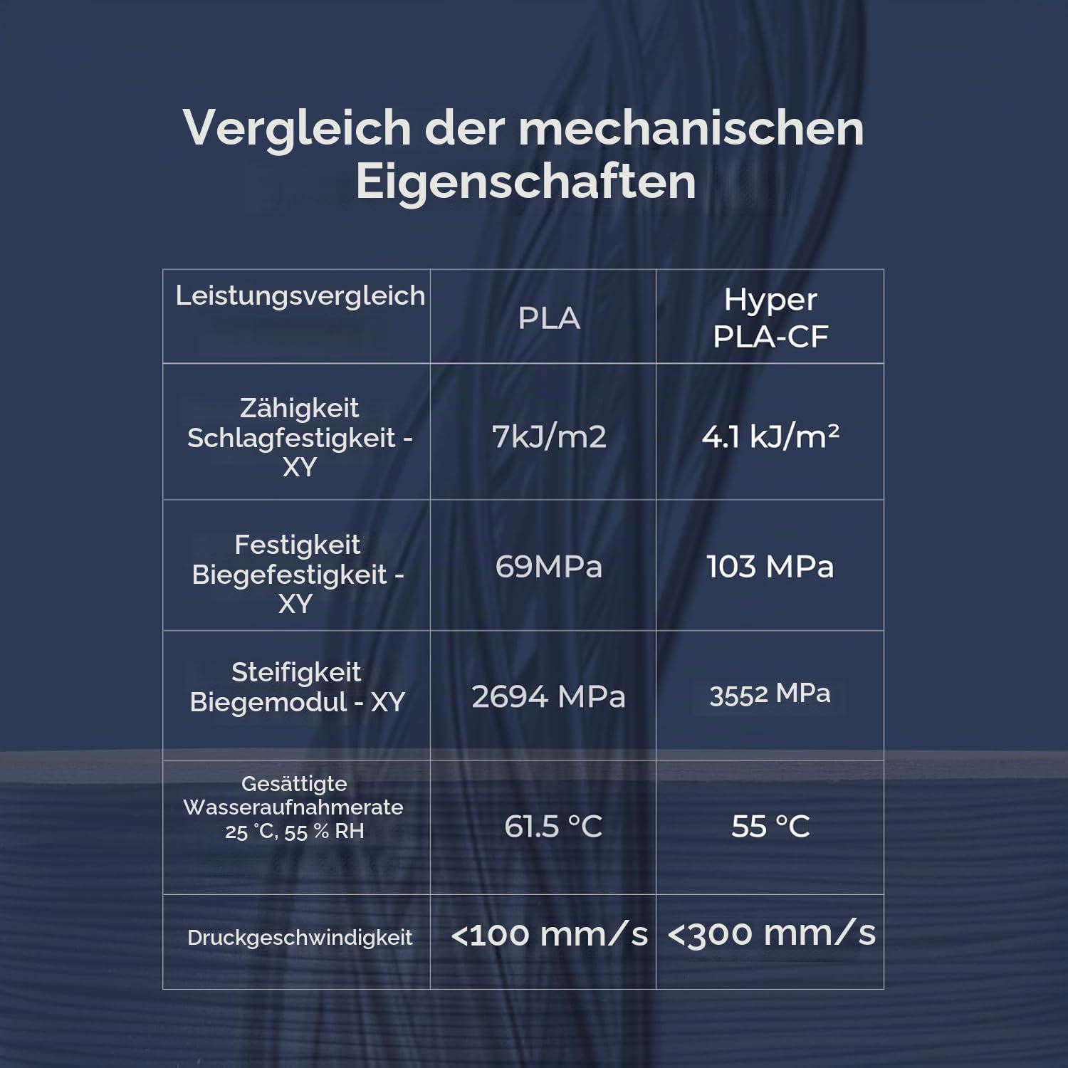 Creality PLA-CF Filament 1,75 mm, Hyper Carbon Fiber Filled PLA für 3D Drucker, Hochgeschwindigkeits und Hochtemperaturbeständiges, hohe Geschwindigkeit, 2kg Schwarz
