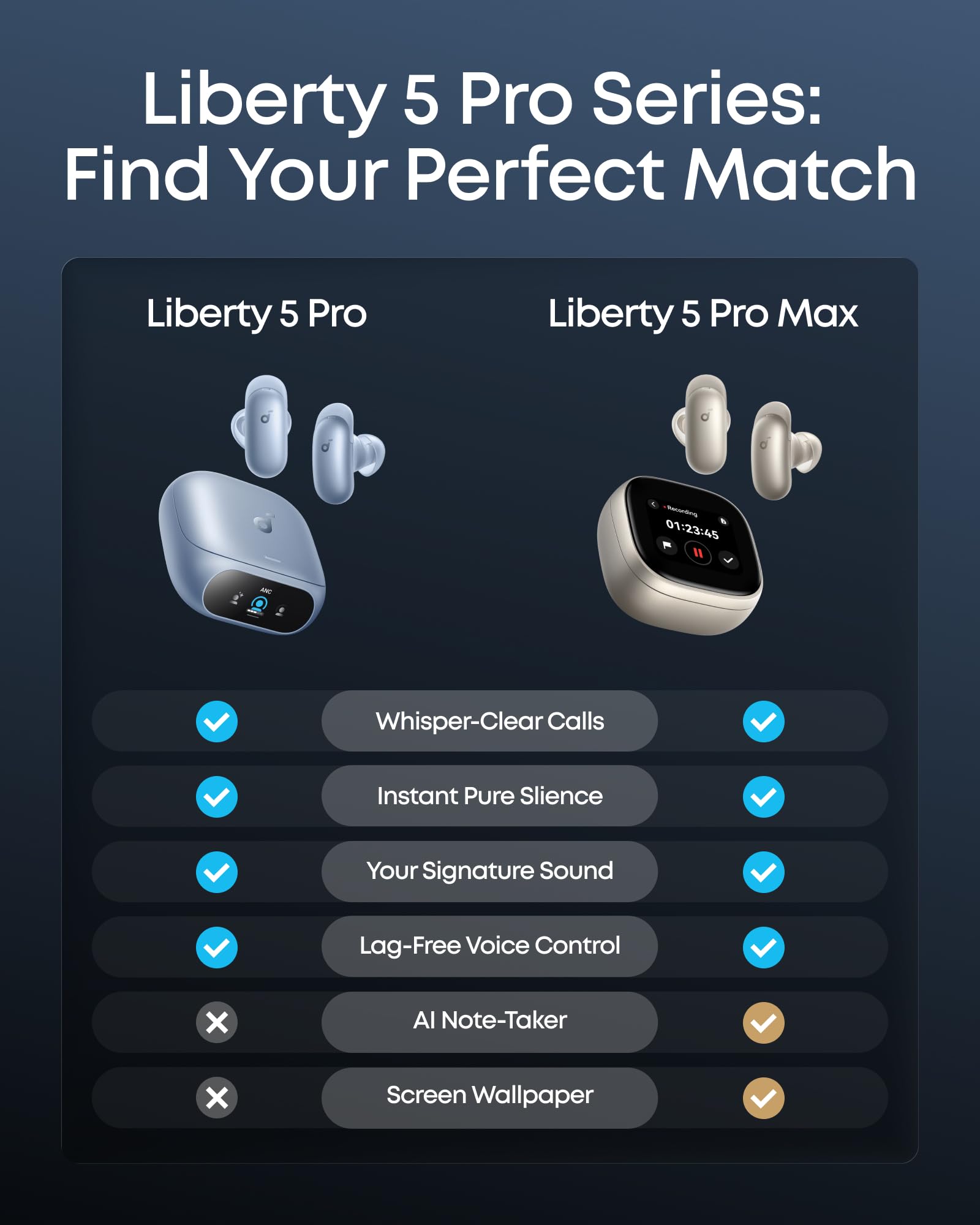 Soundcore Anker Liberty 5 Pro, écouteurs réduction de Bruit, Puce IA Thus™, ANC adaptative 360°, clarté d'appel certifiée Guinness World Record, HearID 5.0, LDAC Hi-RES, IP55, pour iPhone