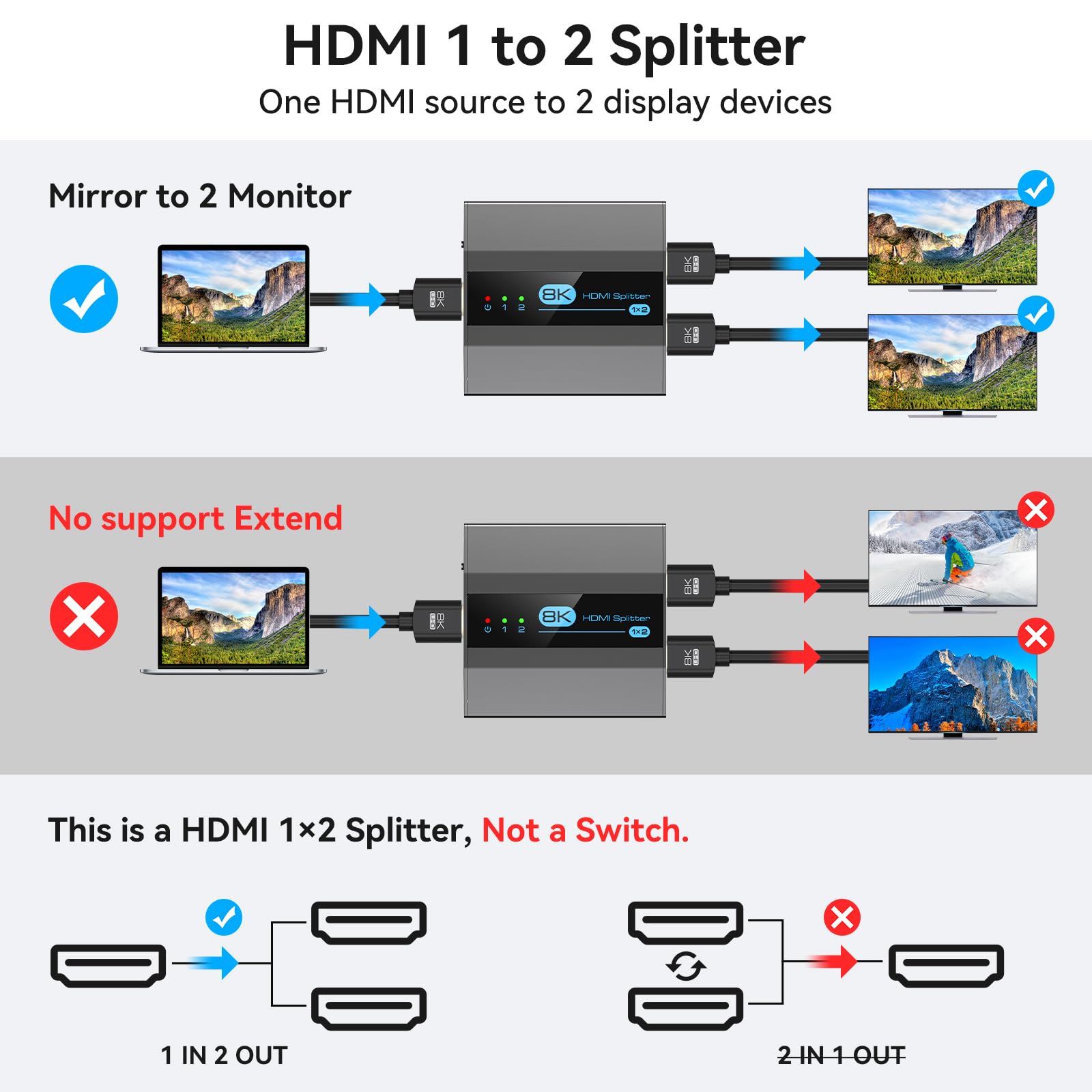 VEDINDUST Splitter HDMI 4K120Hz 8K60Hz Repartiteur 1 Entree 2 Sorties HDMI 2.1 HDCP 2.3 Bypass Prise en Charge de l'EDID HDR10 UHD pour PC Console TV Xbox DVD etc Ne Prend Pas en Charge l'extension