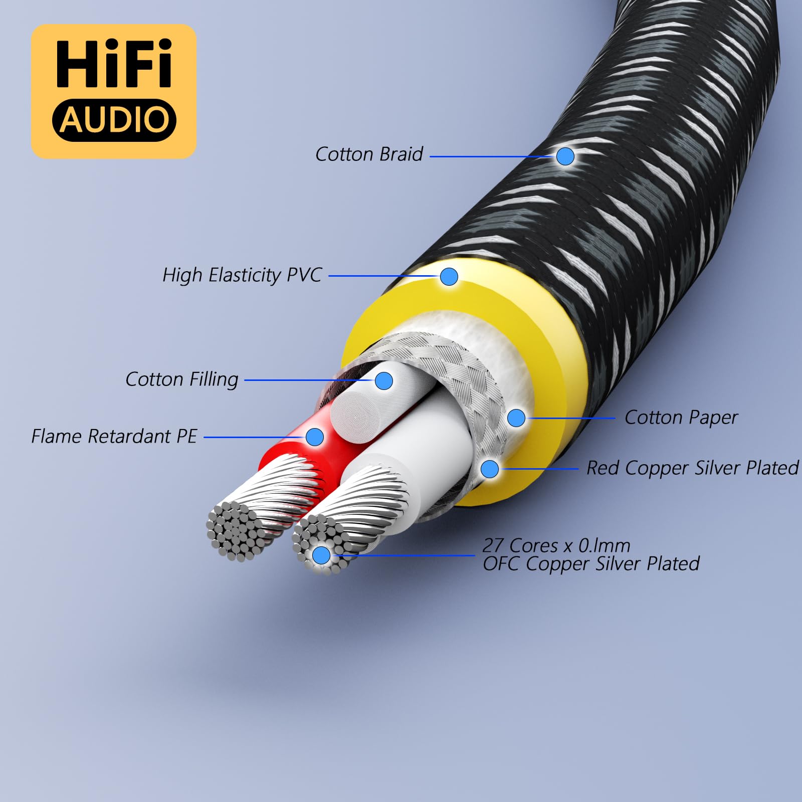 Preffair Cavo per giradischi con filo di messa a terra, cavo RCA placcato oro, doppio cavo di interconnessione RCA stereo per preamplificatore, giradischi, amplificatore (X425-2R, 0,9 m)