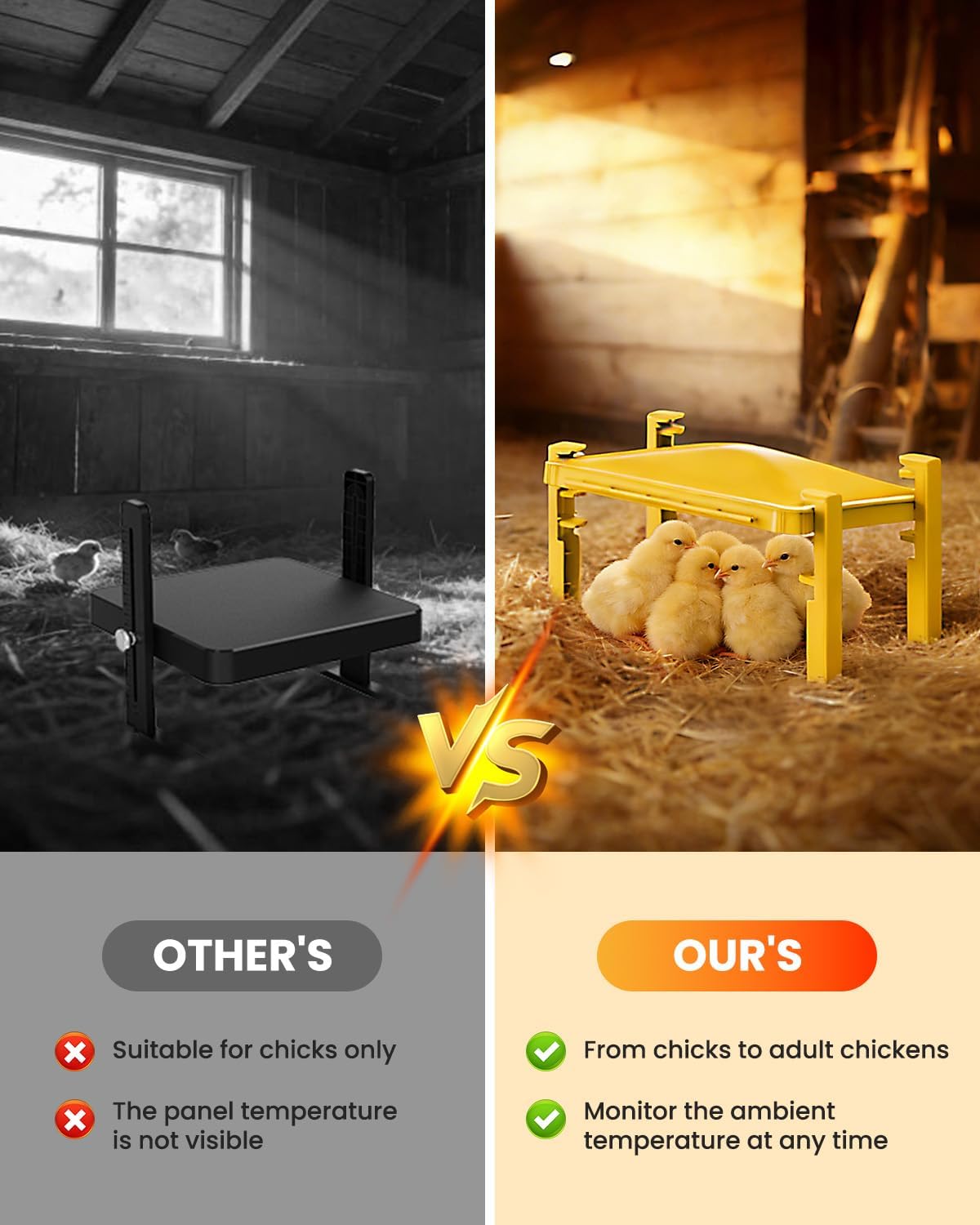 Brooder Plate for Chicks,200W Chick Heat Plate,Brooder Heater with Adjustable Temp 90~190℉ Chicken Coop Warmer - Radiant Heating Panel for Baby Chicks Chickens Quail Duck Poultry